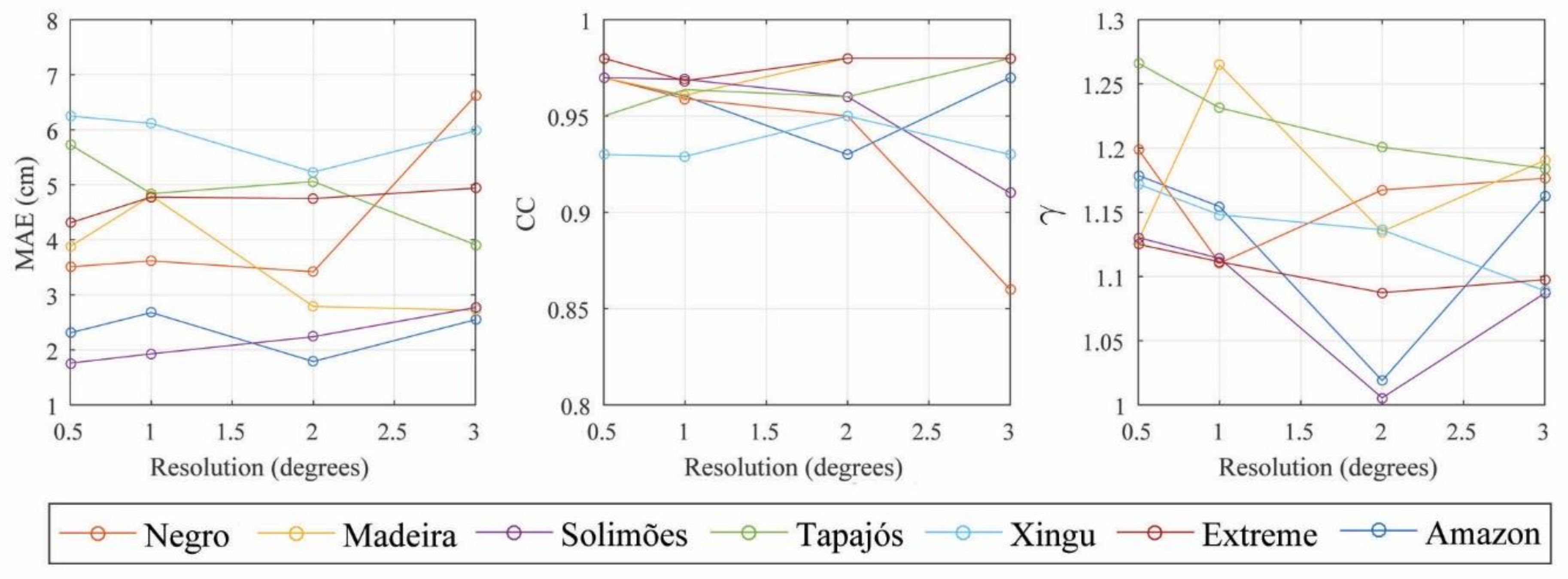 Remotesensing 11 02487 g006 Remotesensing 11 02487 g006