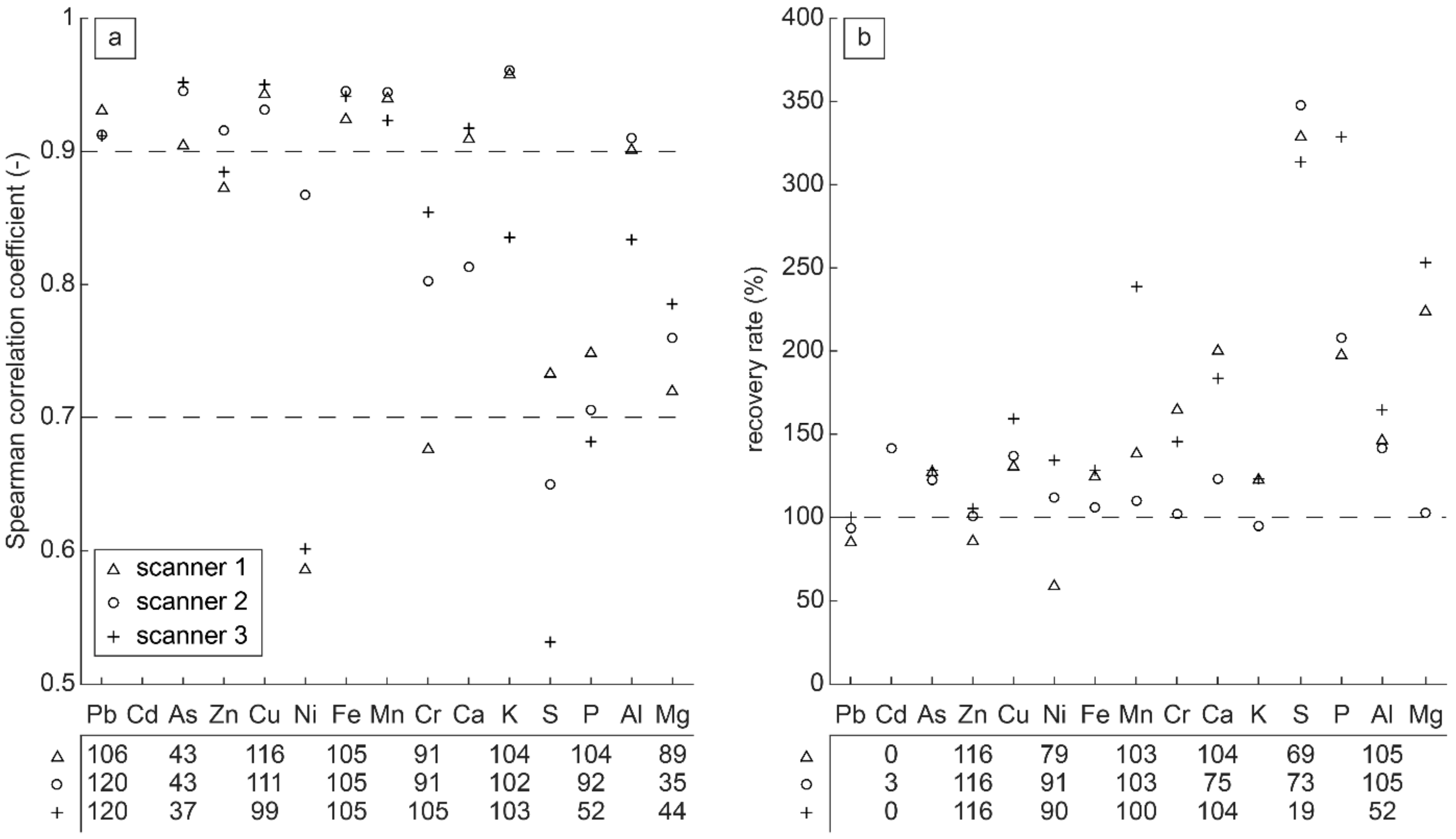 Remotesensing 11 02490 g003 550