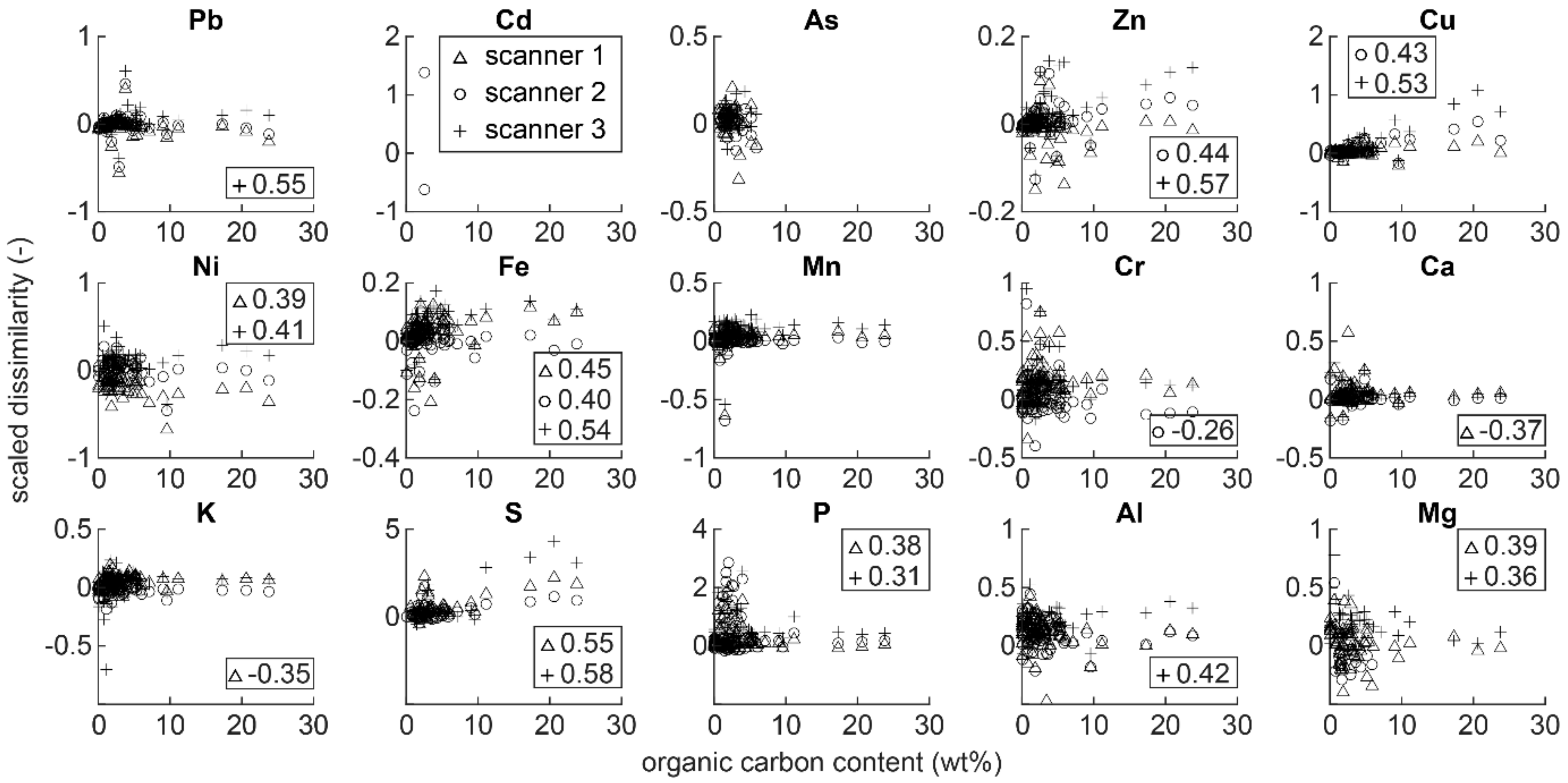 Remotesensing 11 02490 g006 550
