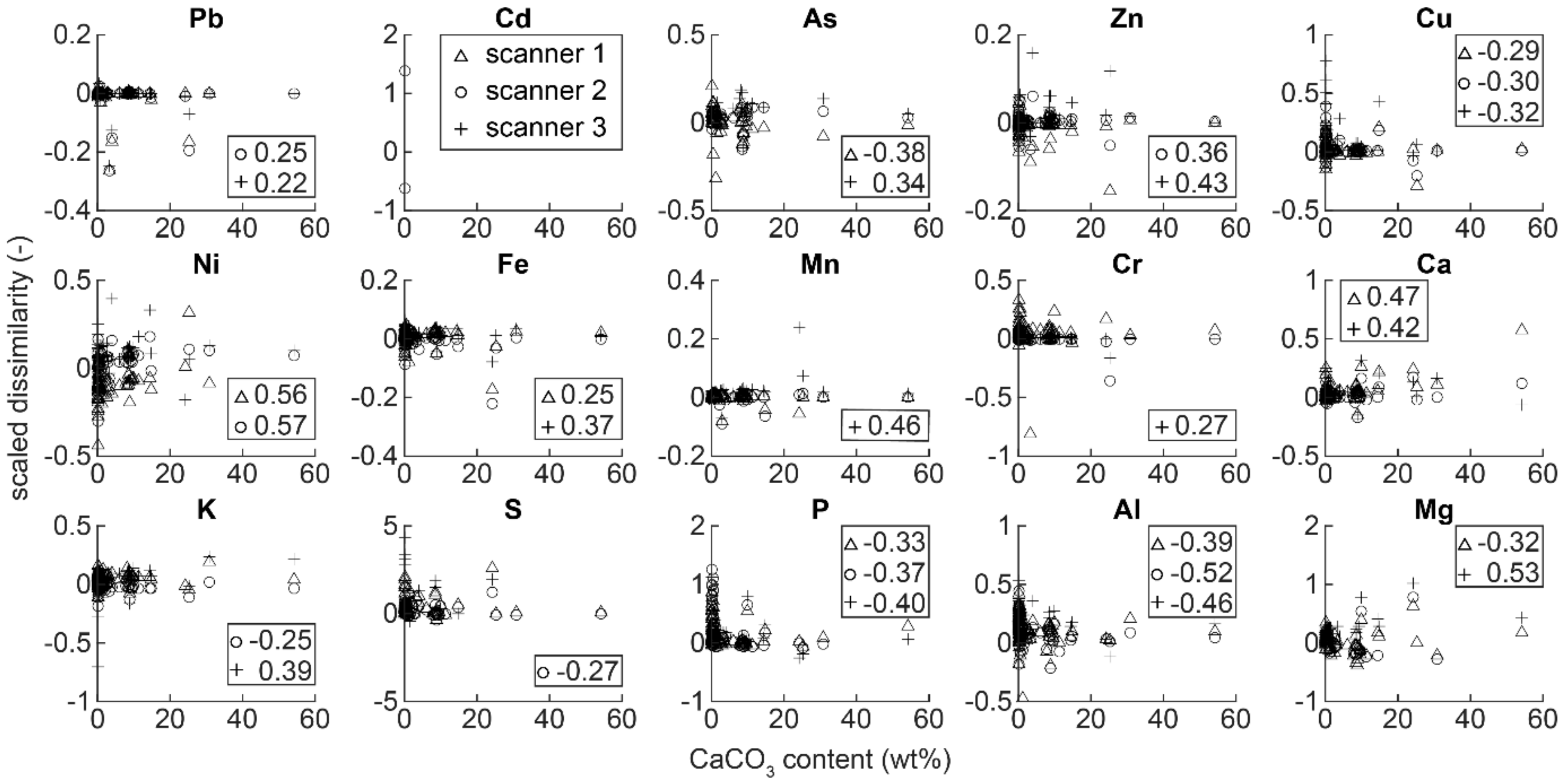 Remotesensing 11 02490 g007 550