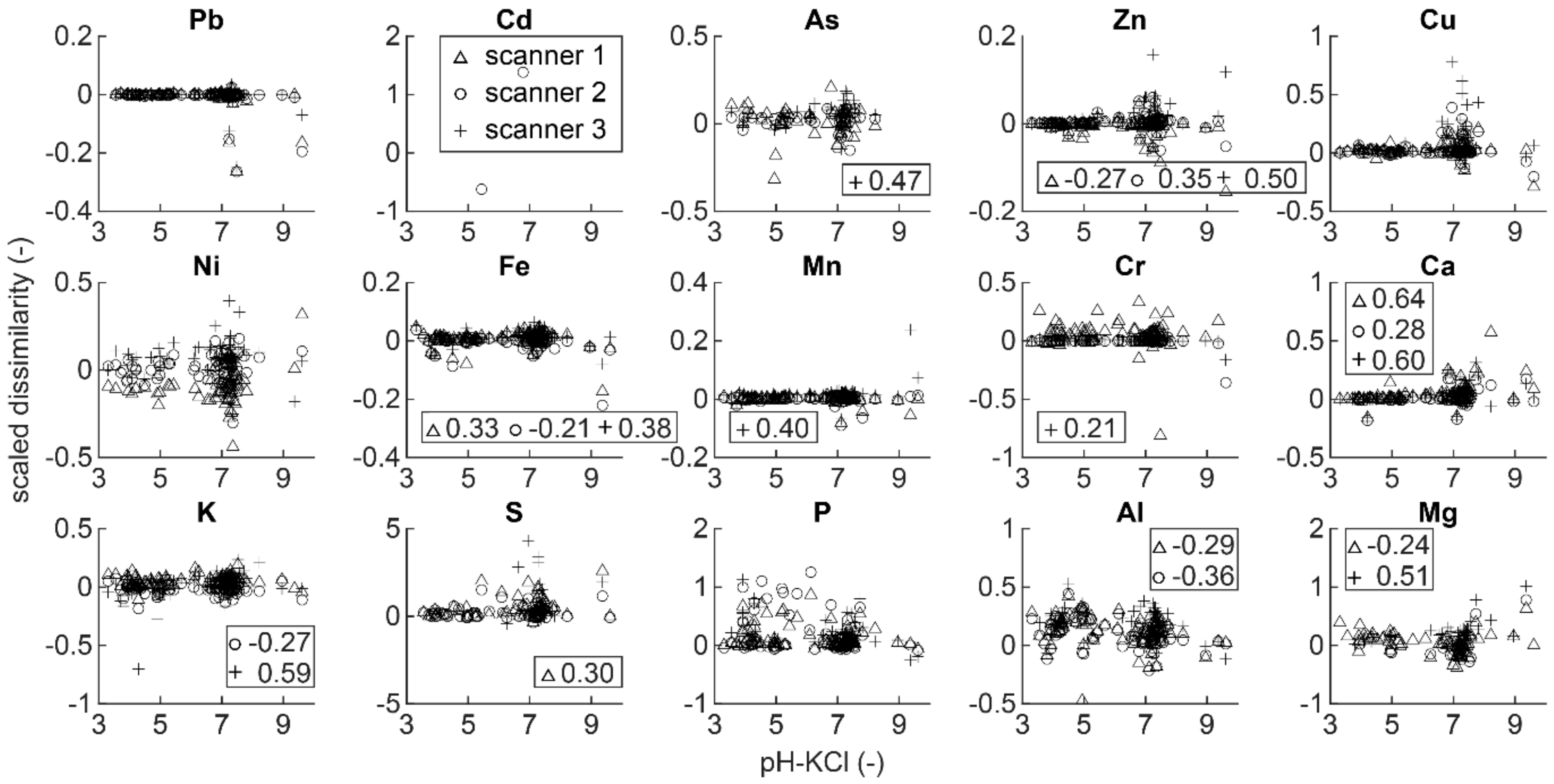 Remotesensing 11 02490 g009 550