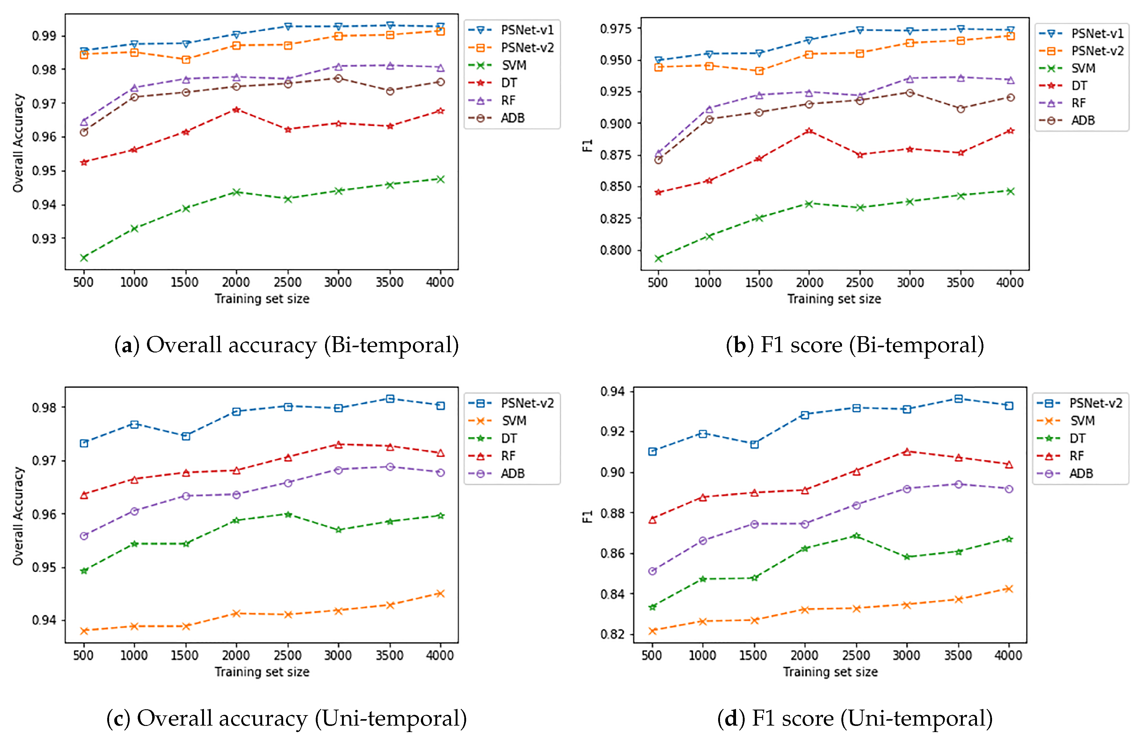 Remotesensing 11 02492 g009