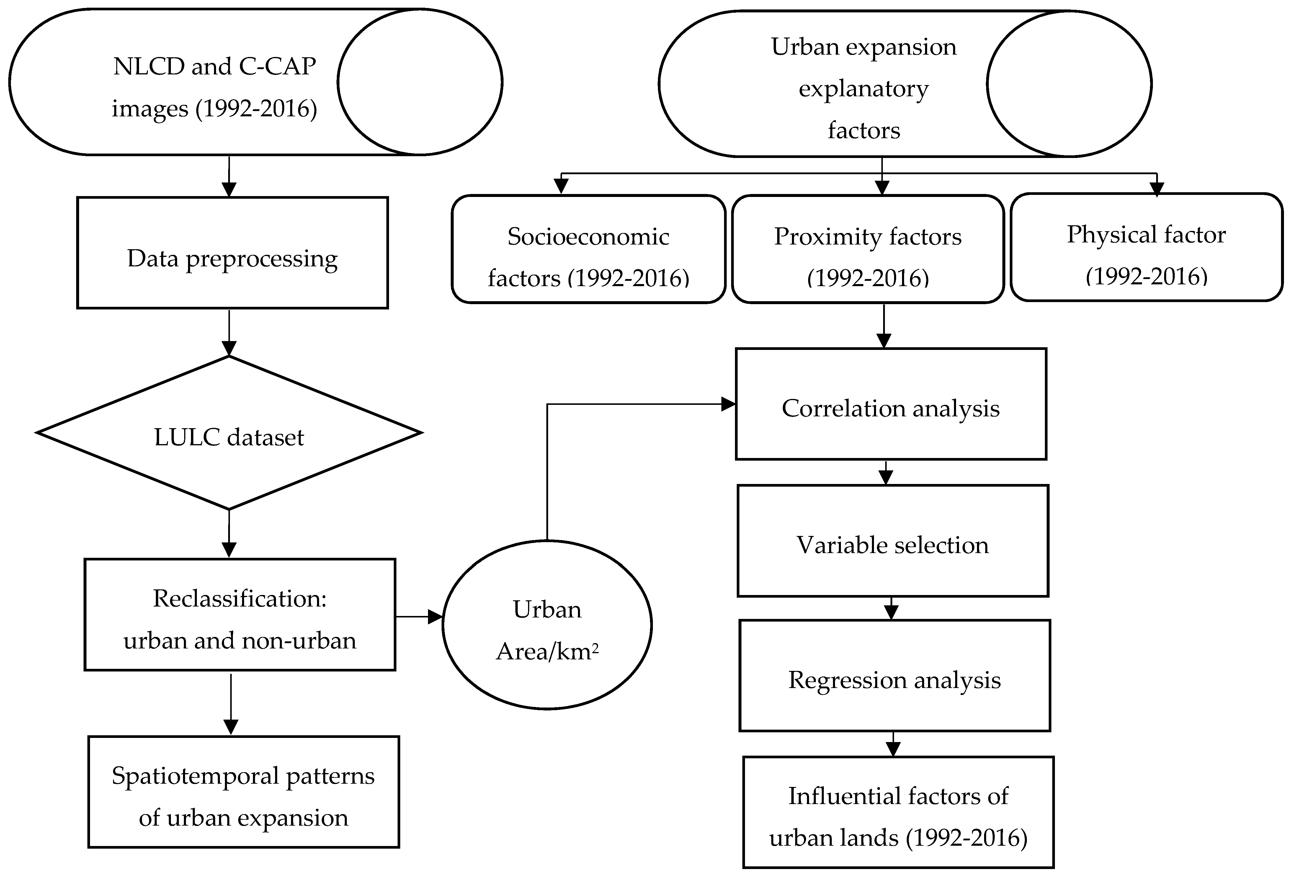 Remotesensing 11 02493 g002 Remotesensing 11 02493 g002