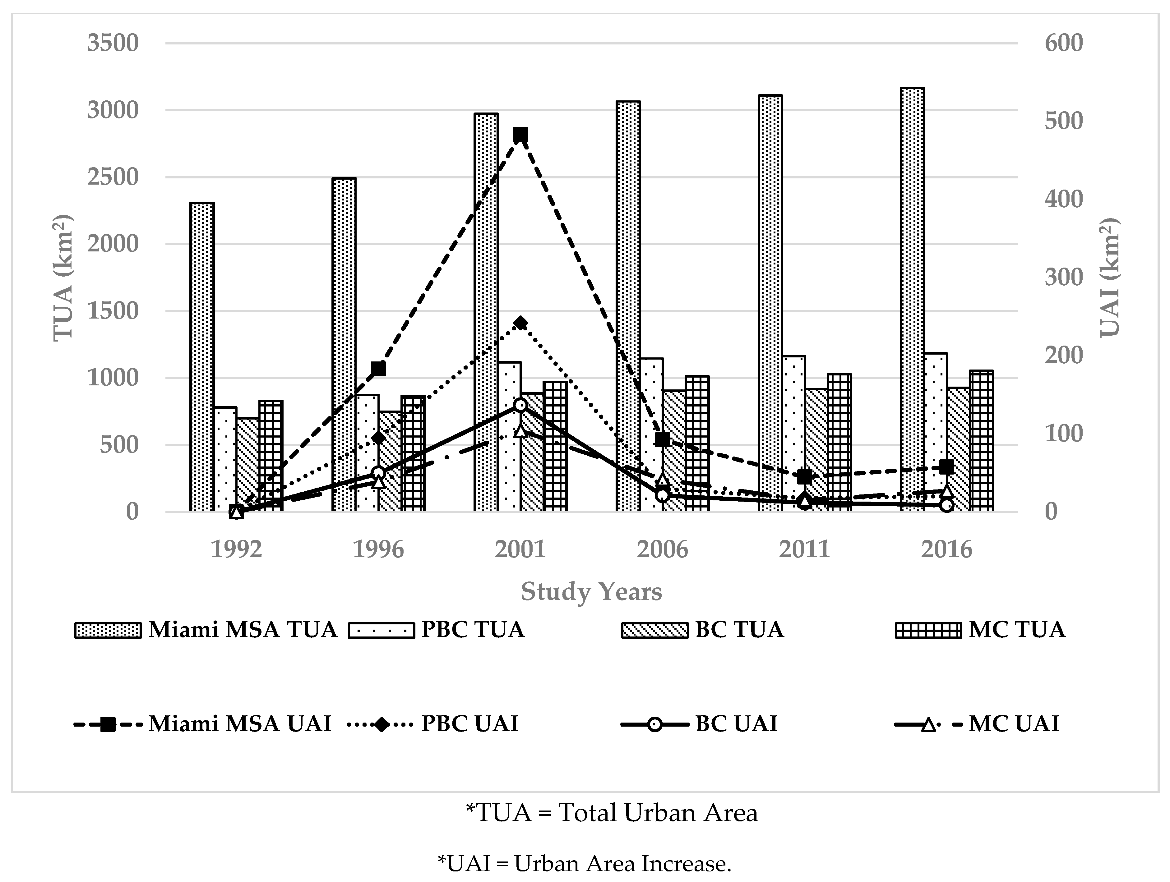 Remotesensing 11 02493 g003 Remotesensing 11 02493 g003