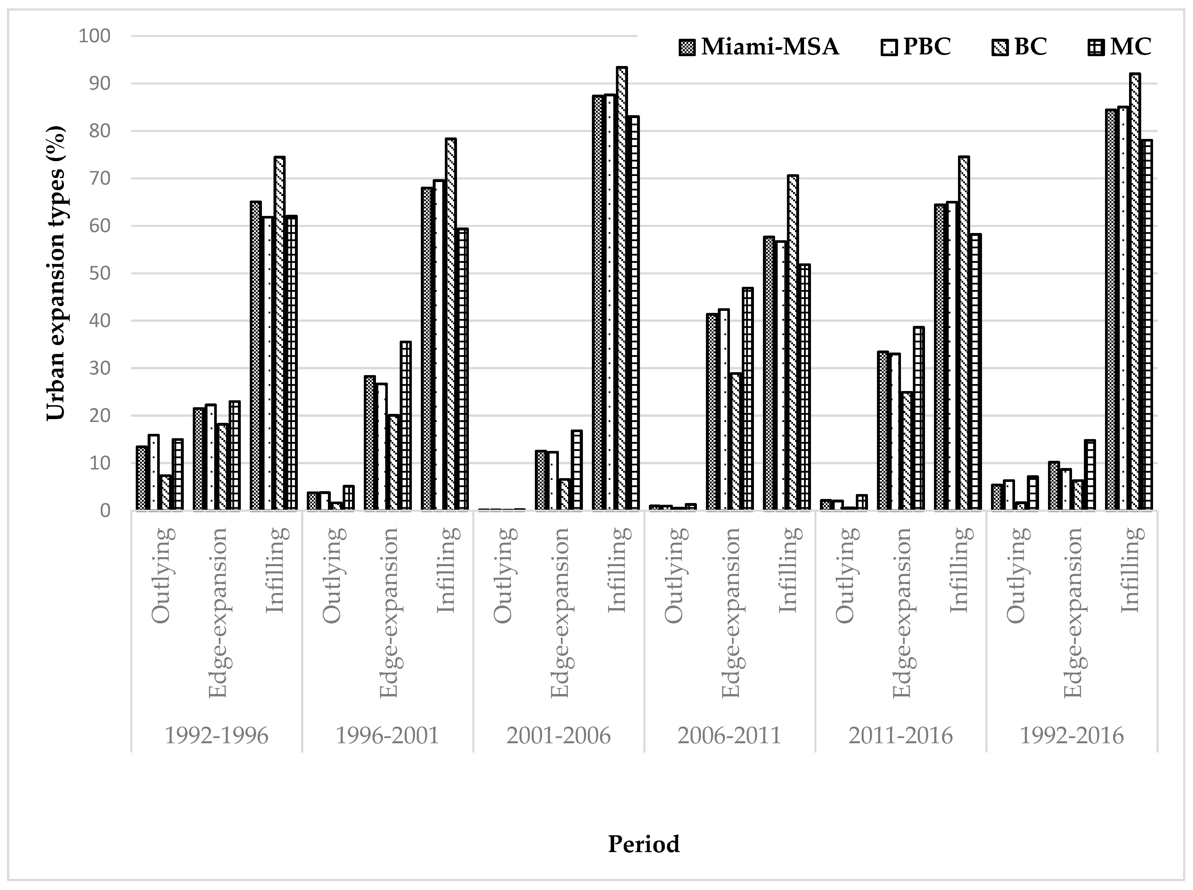 Remotesensing 11 02493 g004 Remotesensing 11 02493 g004