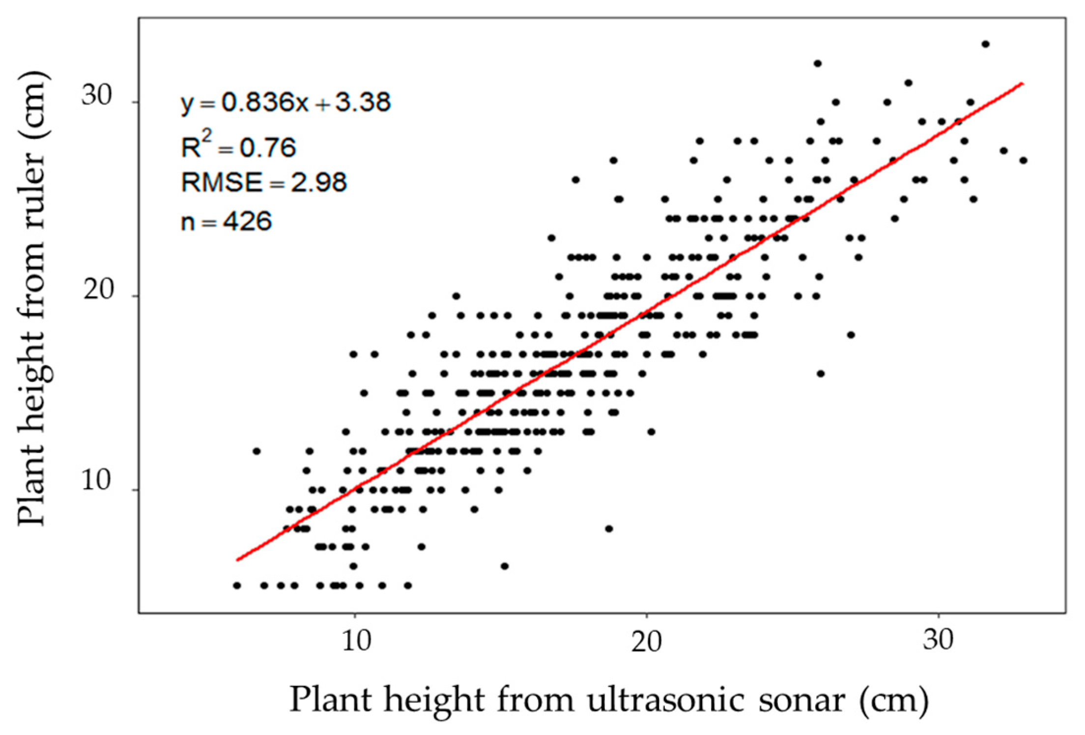 Remotesensing 11 02494 g005