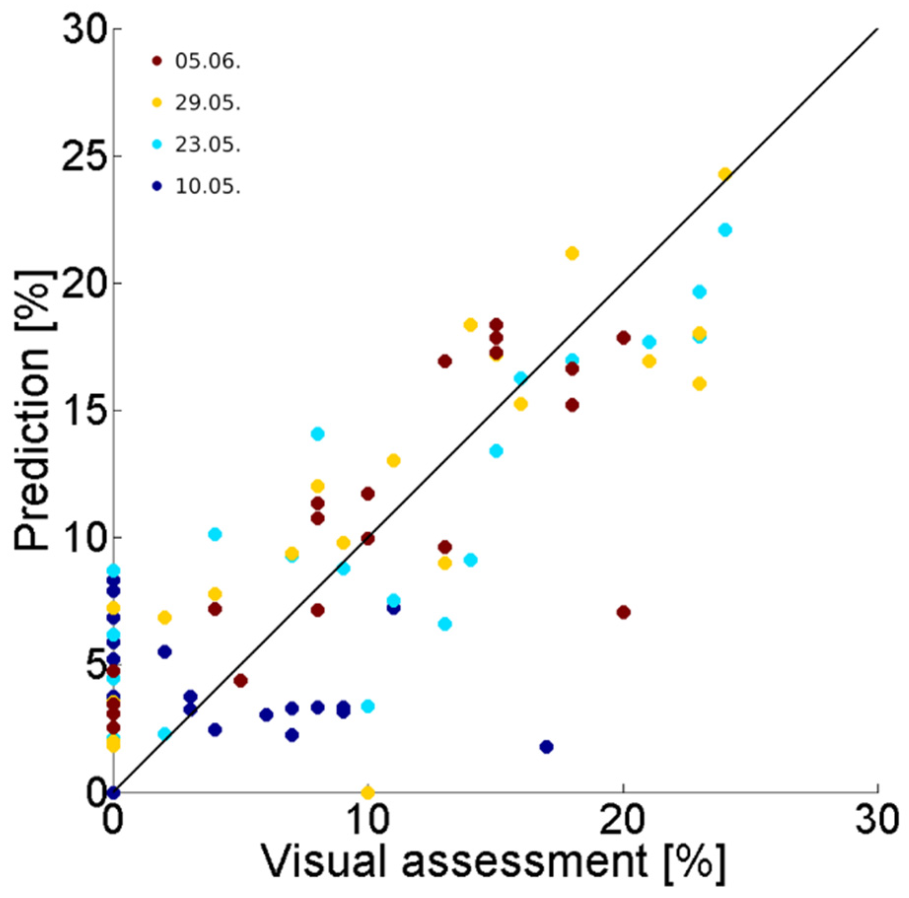 Remotesensing 11 02495 g007 Remotesensing 11 02495 g007