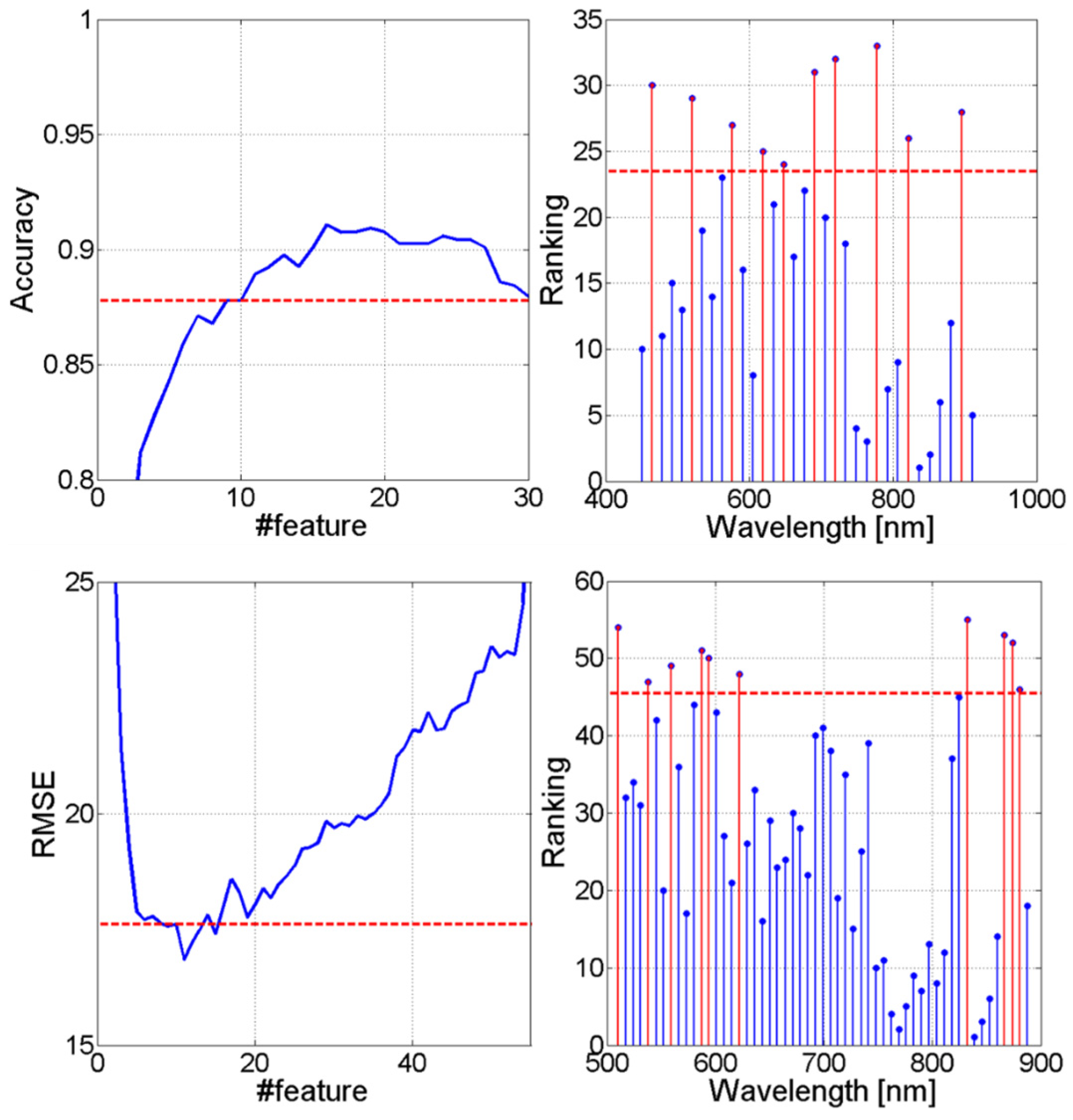 Remotesensing 11 02495 g008 Remotesensing 11 02495 g008
