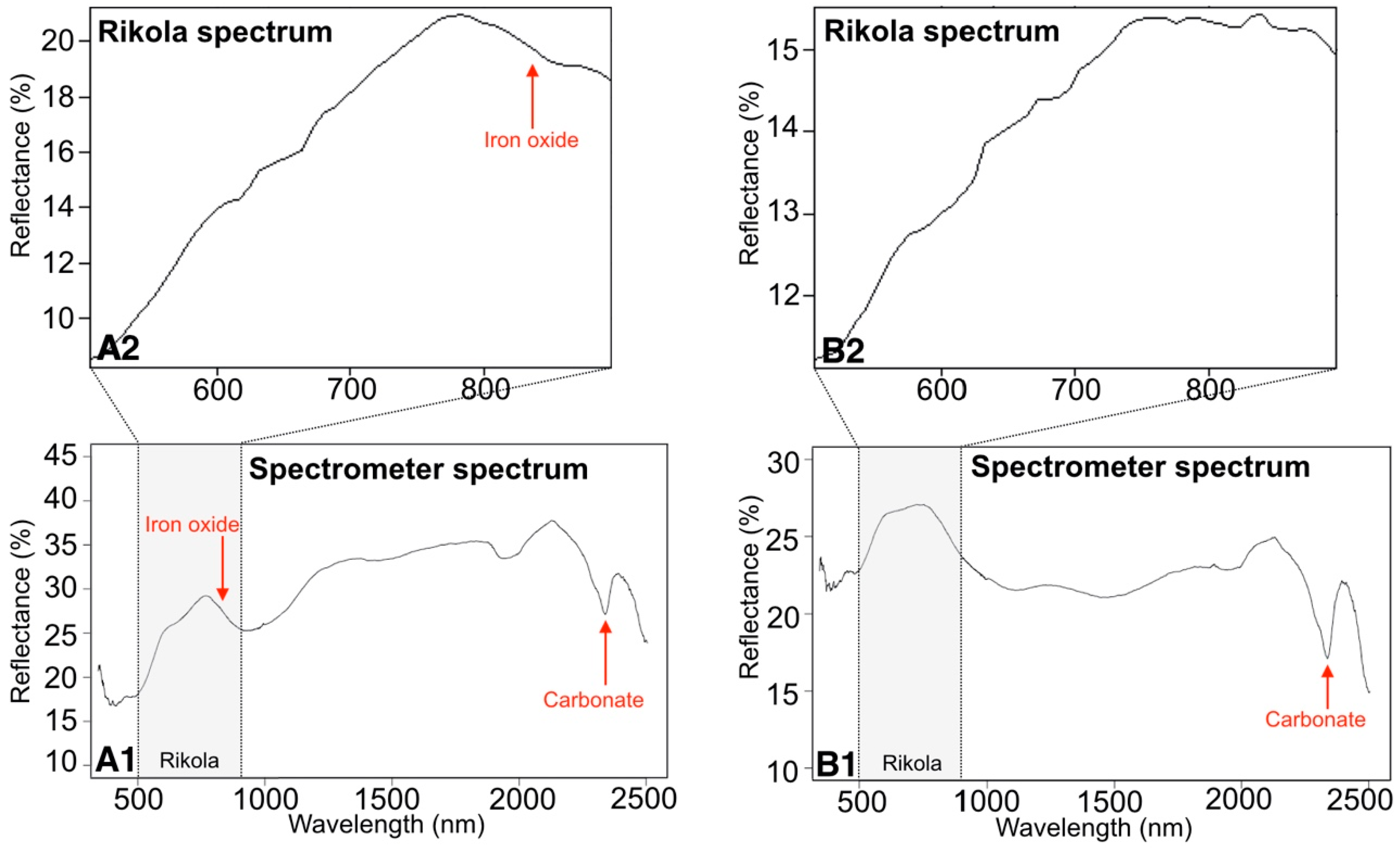 Remotesensing 11 02500 g014