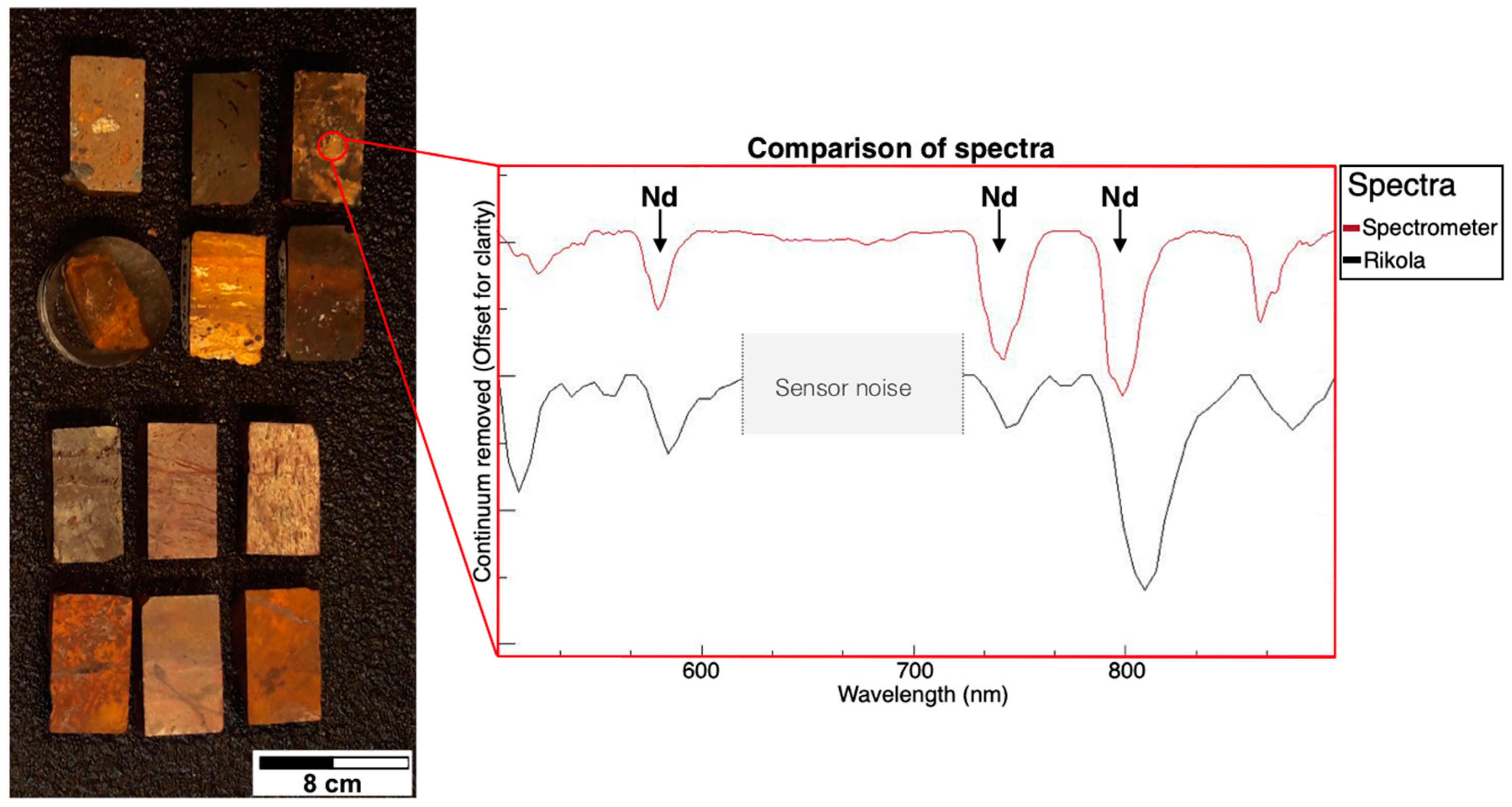 Remotesensing 11 02500 g0a1