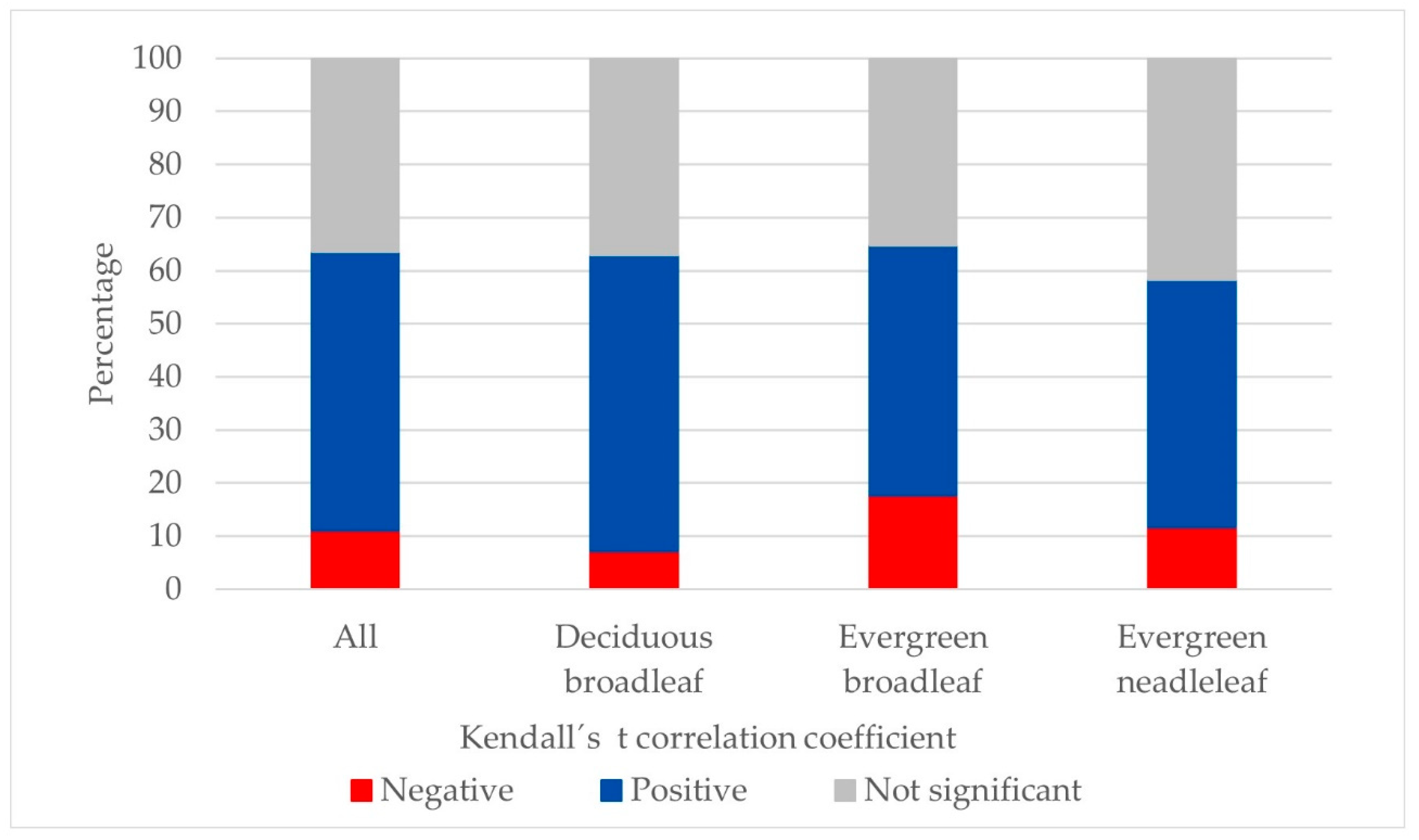 Remotesensing 11 02503 g003 Remotesensing 11 02503 g003