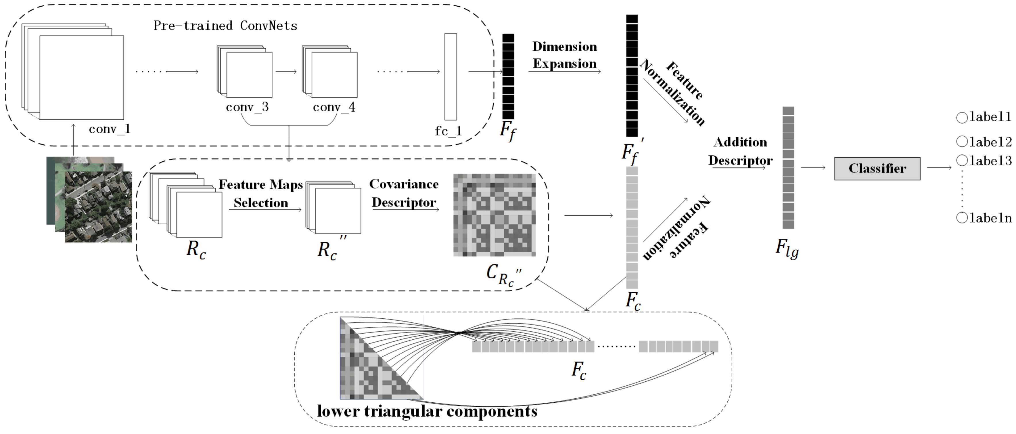 Remotesensing 11 02504 g001