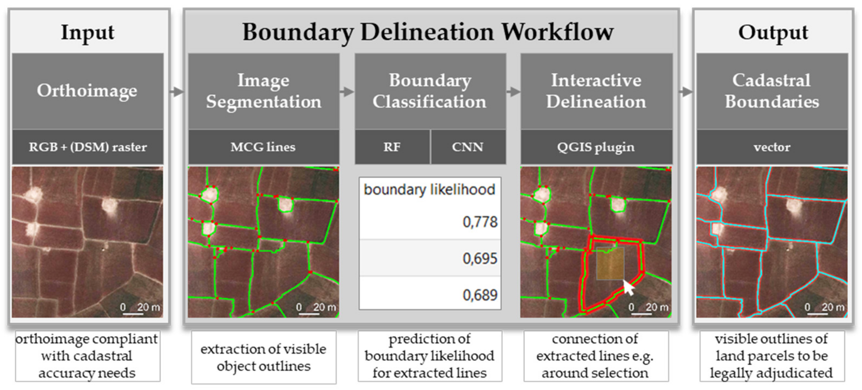 Remote Sensing Free FullText Application of Deep Learning for Delineation of Visible