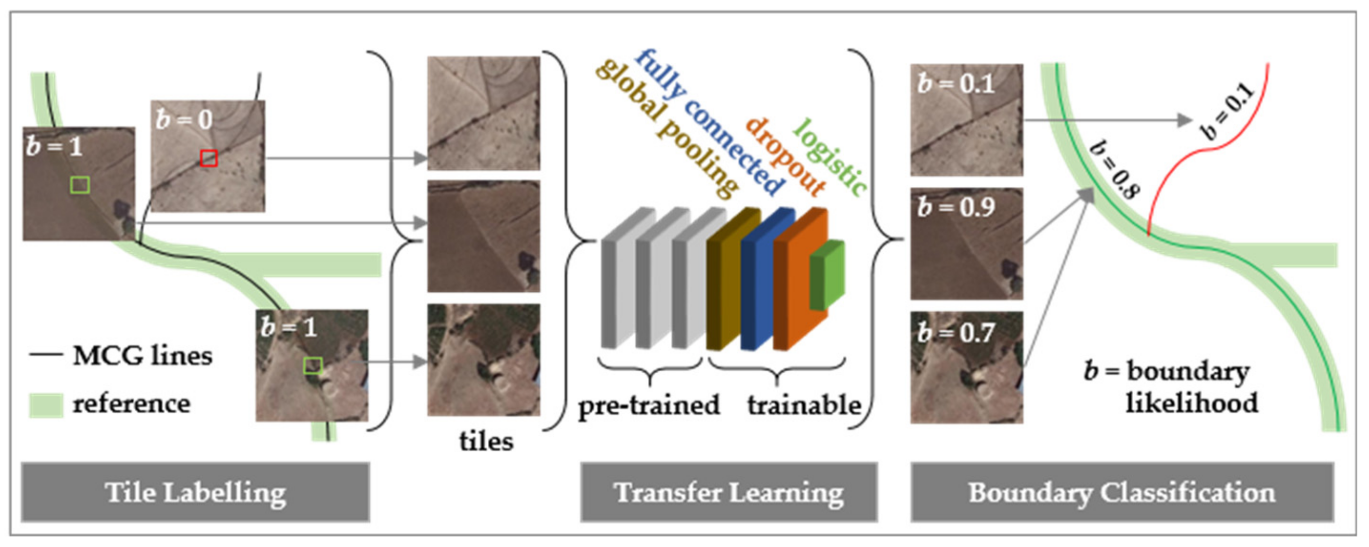 Remotesensing 11 02505 g005