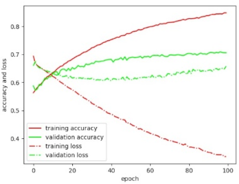 Remotesensing 11 02505 i002
