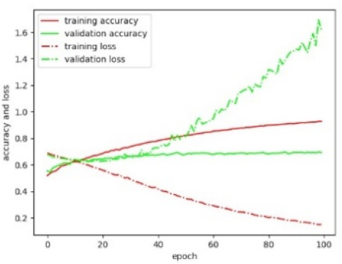 Remotesensing 11 02505 i003