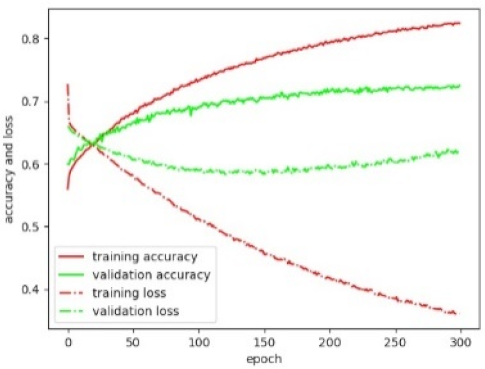 Remotesensing 11 02505 i008