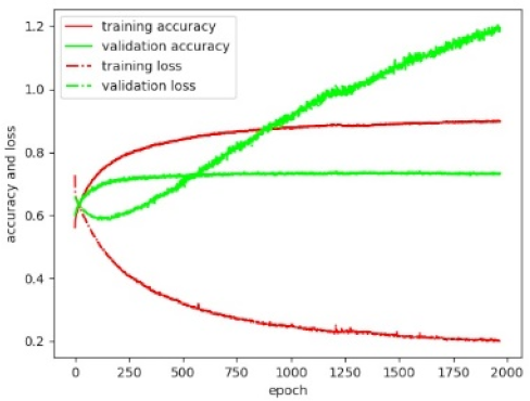 Remotesensing 11 02505 i009
