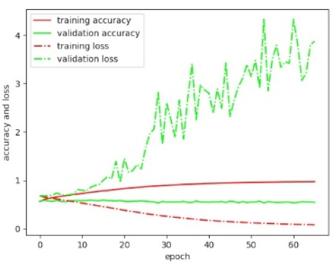 Remotesensing 11 02505 i012