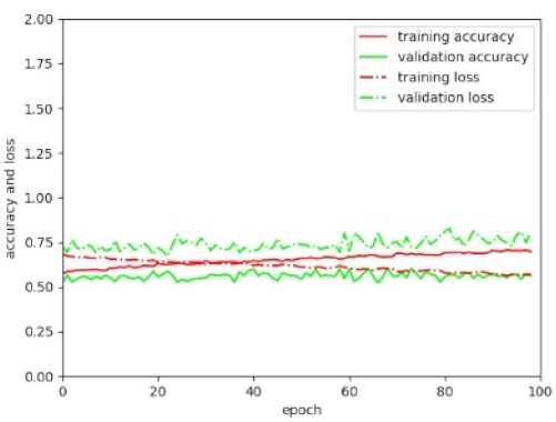 Remotesensing 11 02505 i016