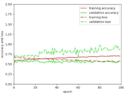 Remotesensing 11 02505 i018