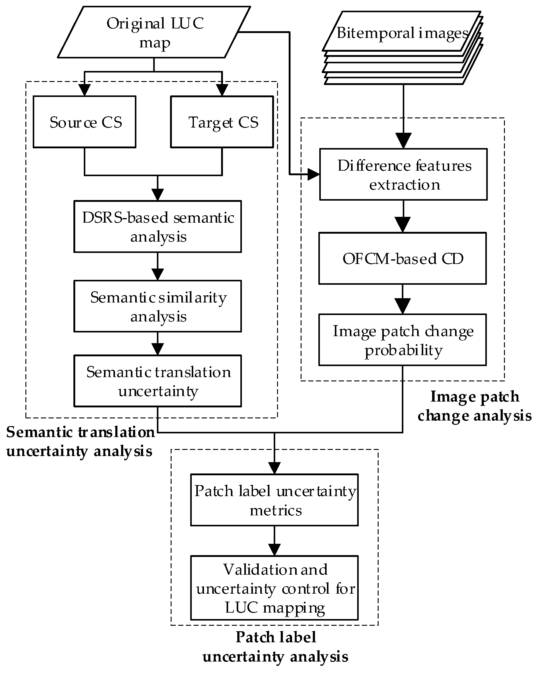 Remotesensing 11 02509 g003 Remotesensing 11 02509 g003