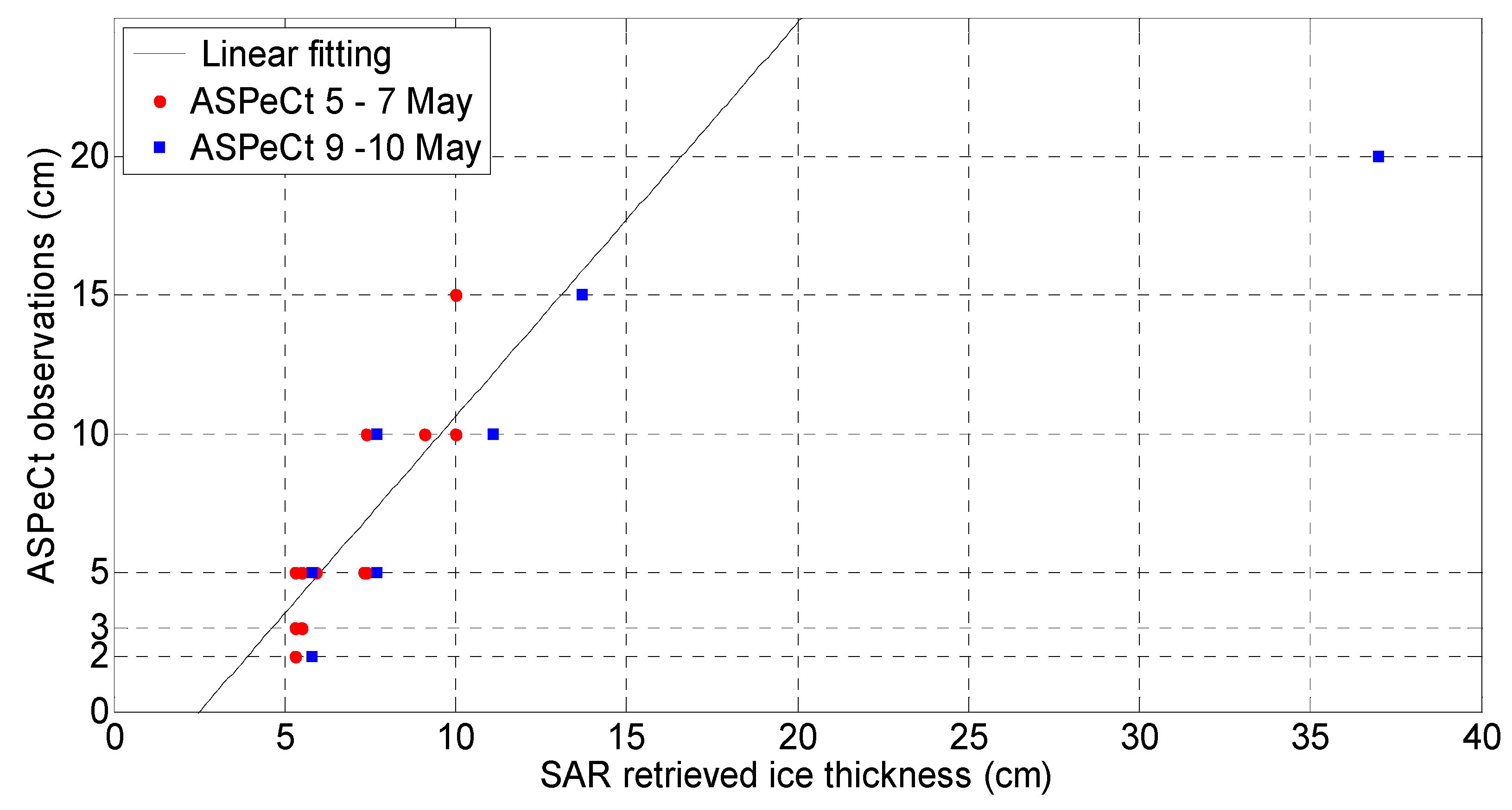 Remotesensing 11 02510 g004 Remotesensing 11 02510 g004