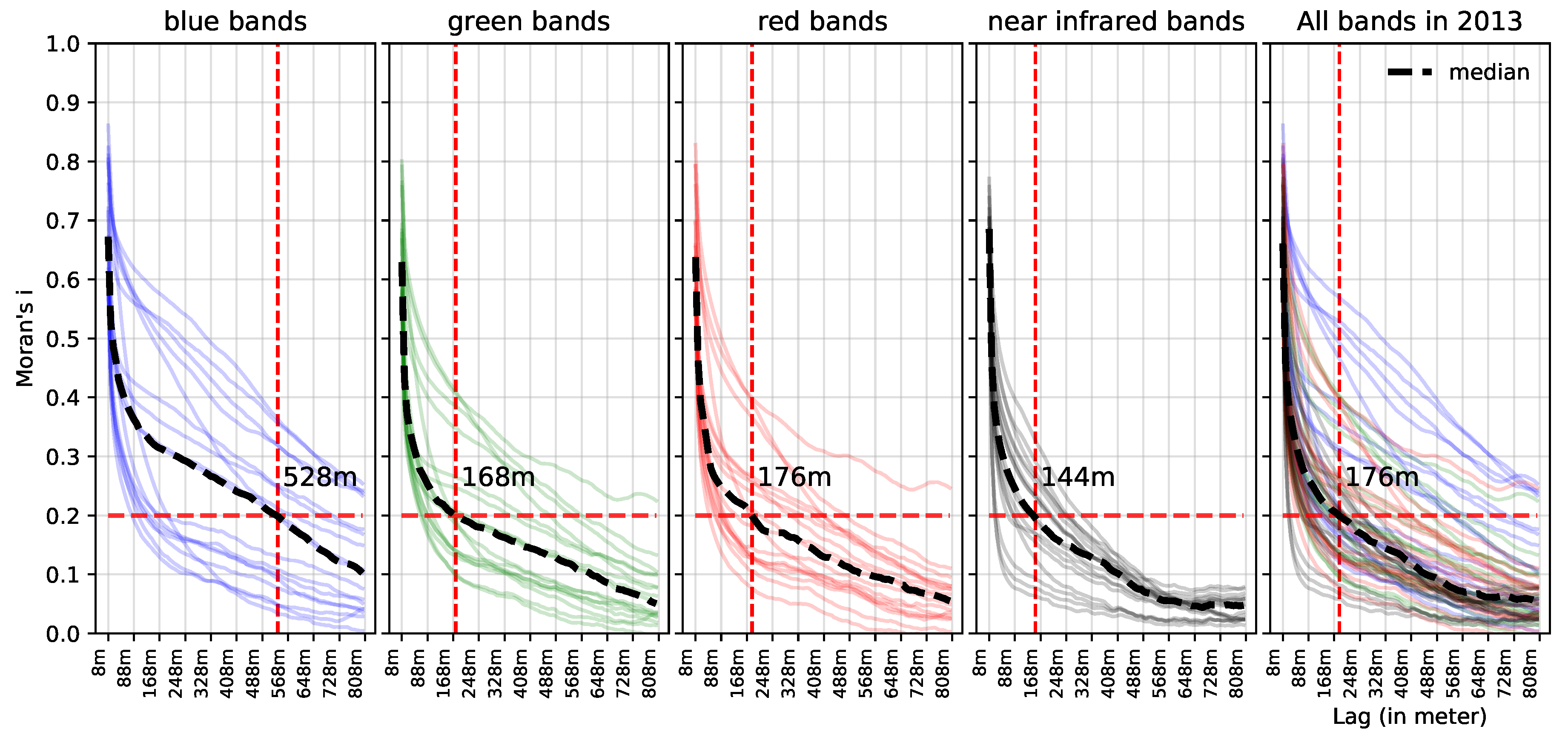 Remotesensing 11 02512 g005