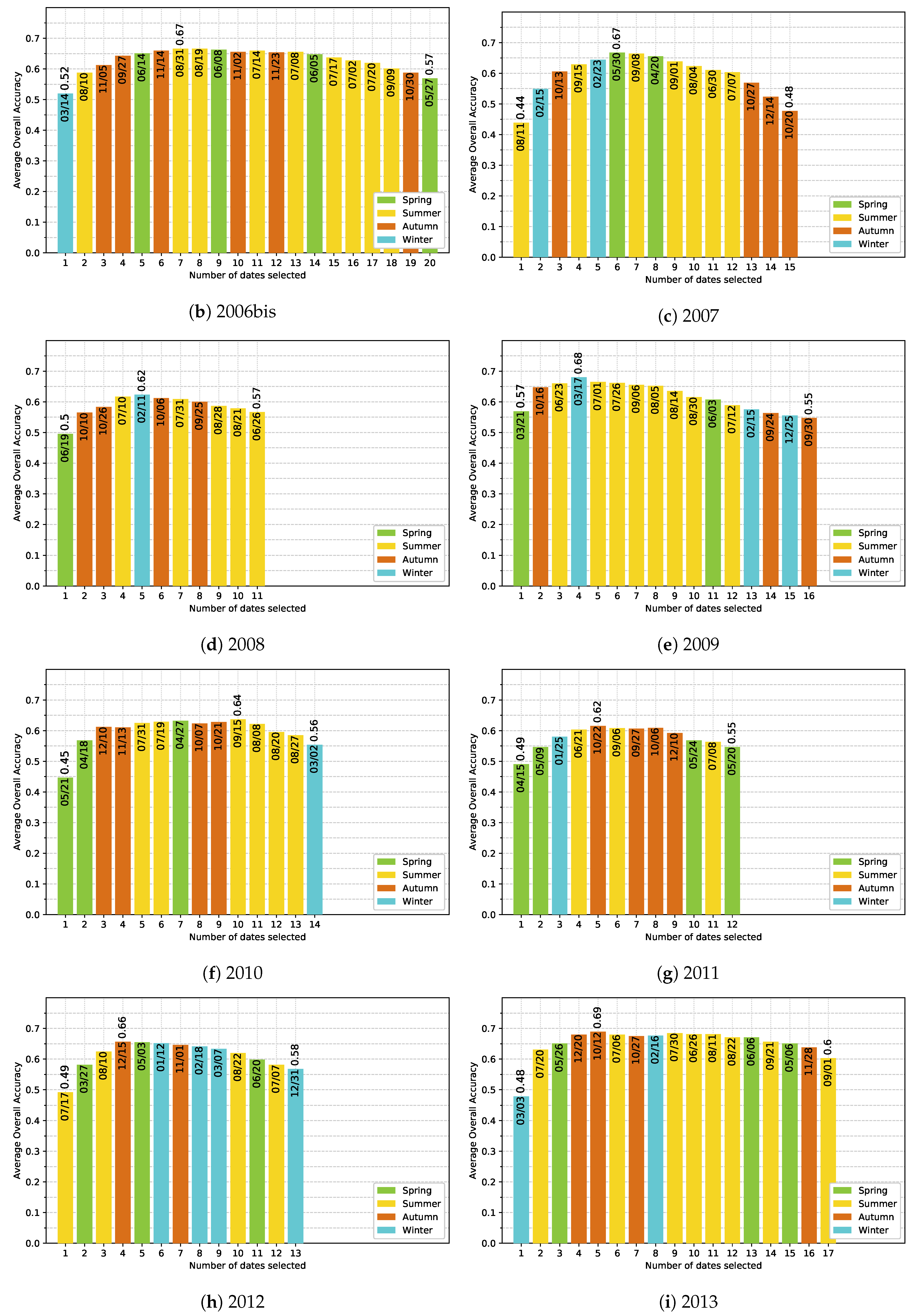 Remotesensing 11 02512 g0a4b