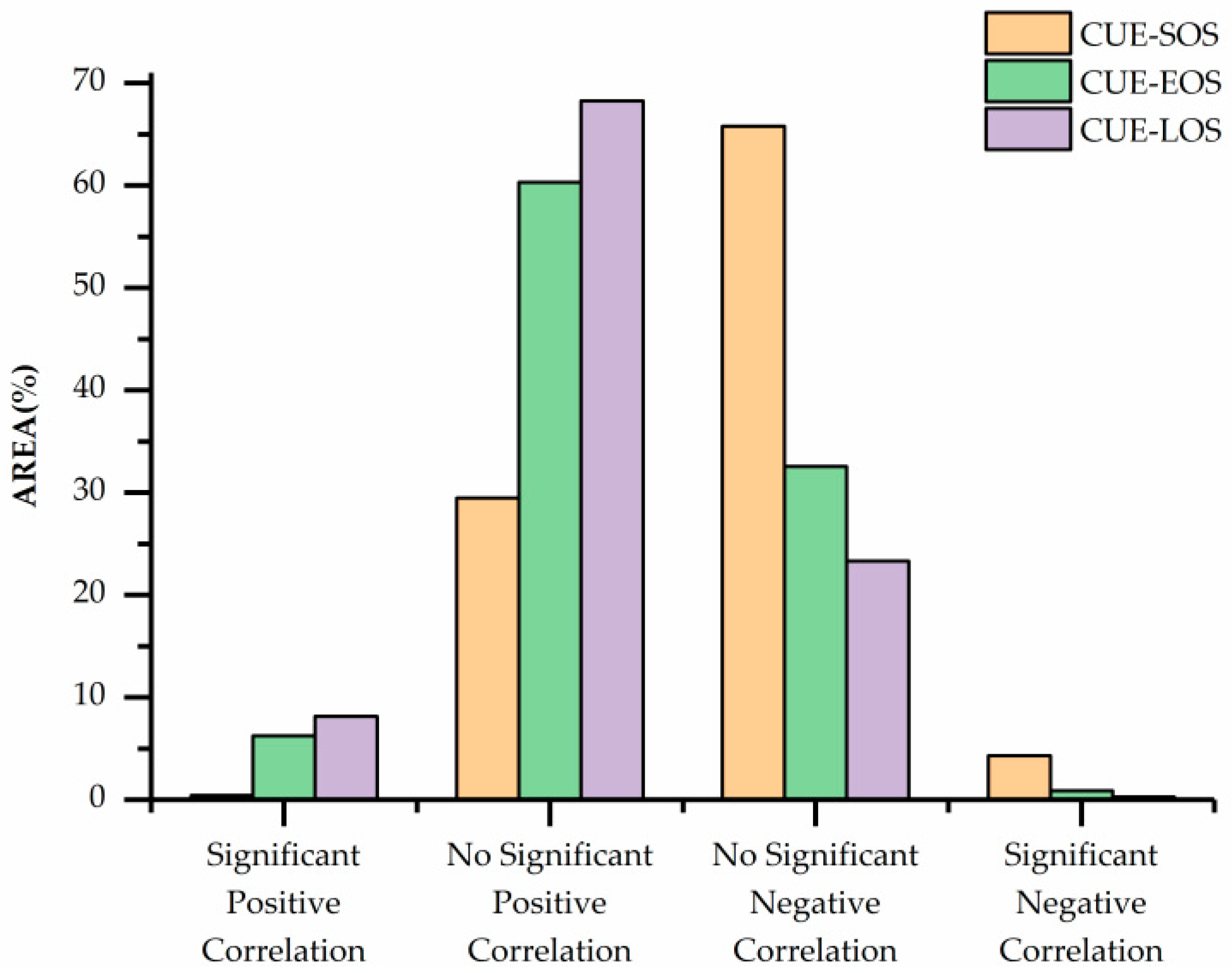 Remotesensing 11 02513 g011 Remotesensing 11 02513 g011
