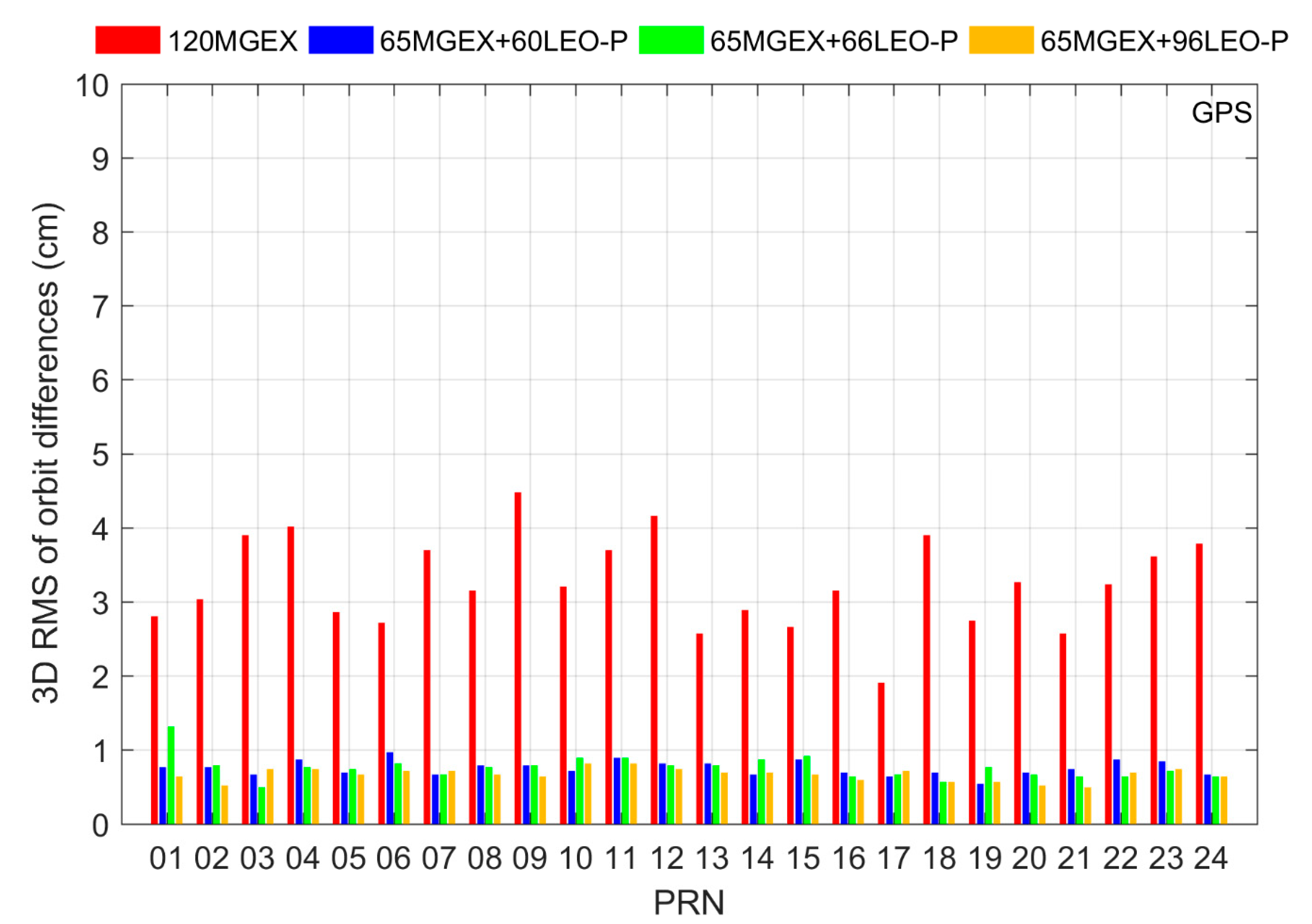 Remotesensing 11 02514 g003