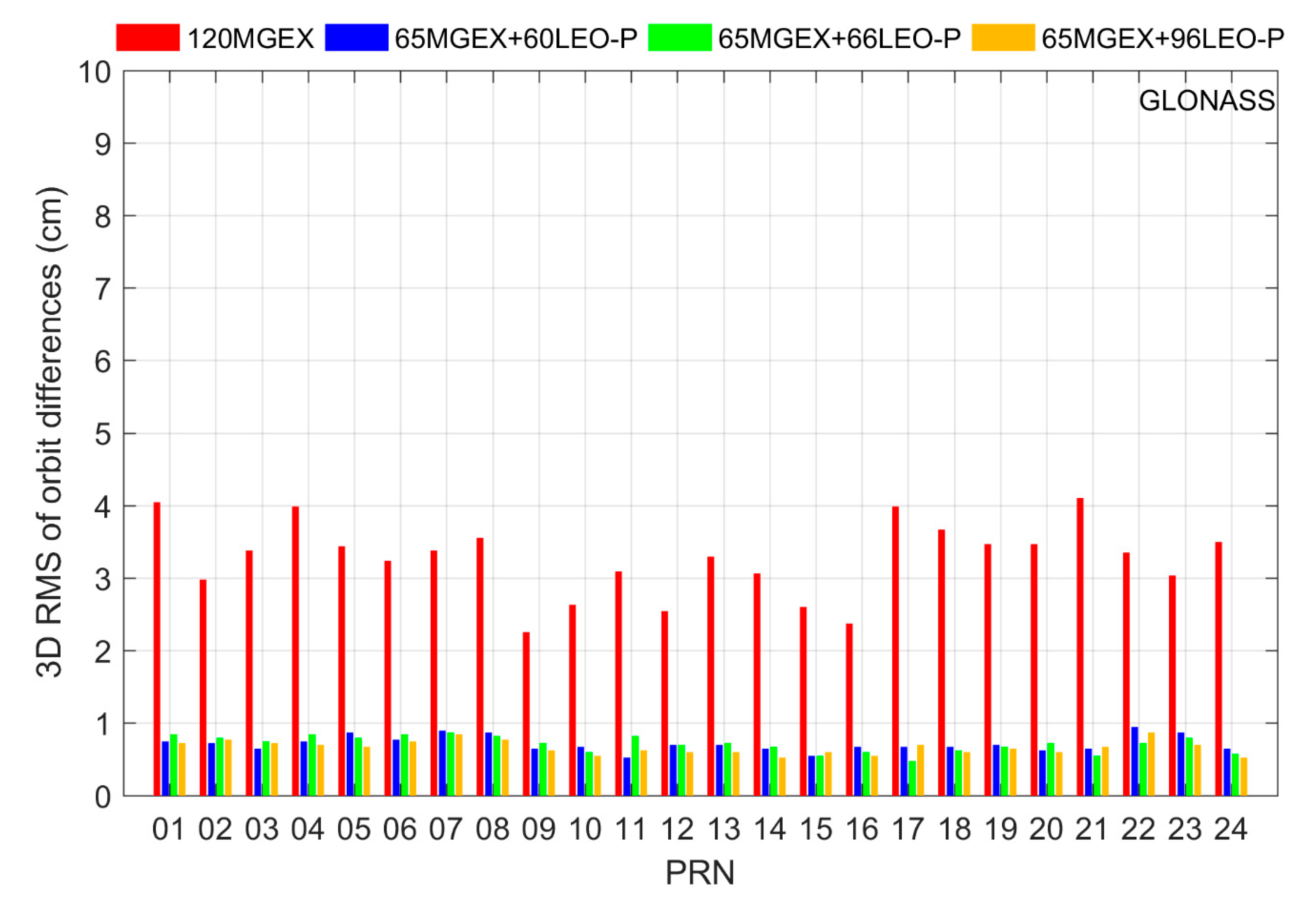 Remotesensing 11 02514 g004