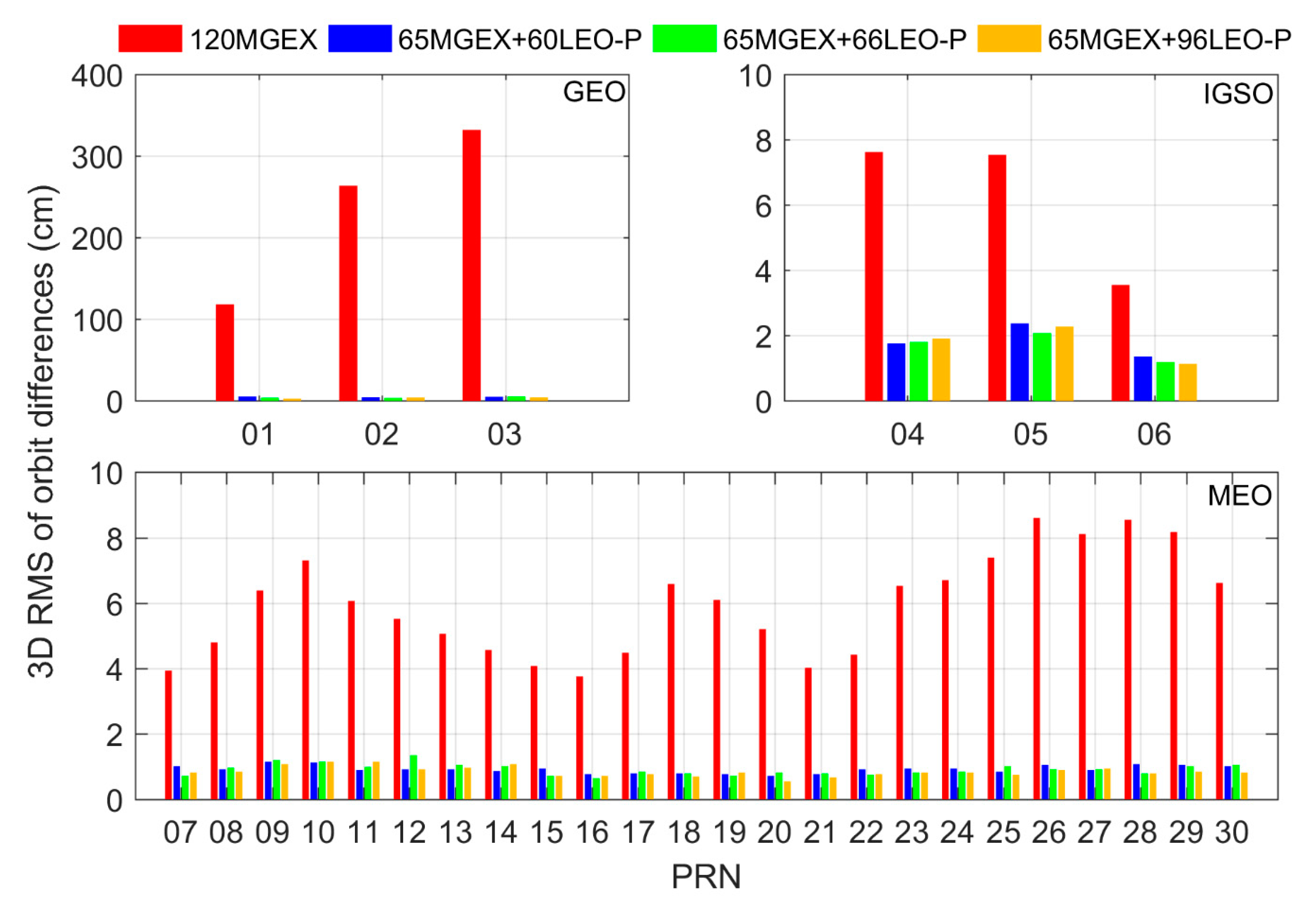 Remotesensing 11 02514 g006