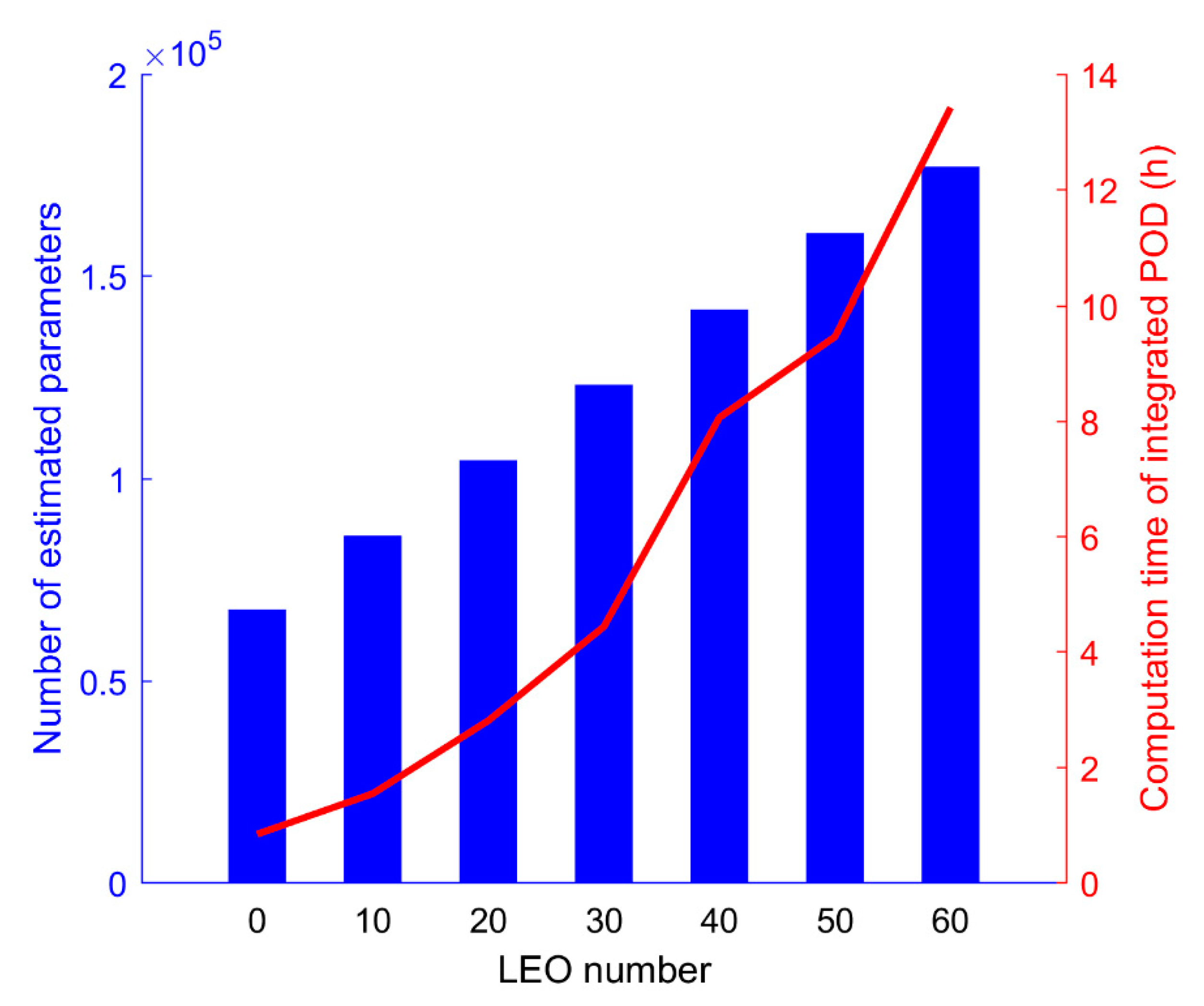 Remotesensing 11 02514 g013