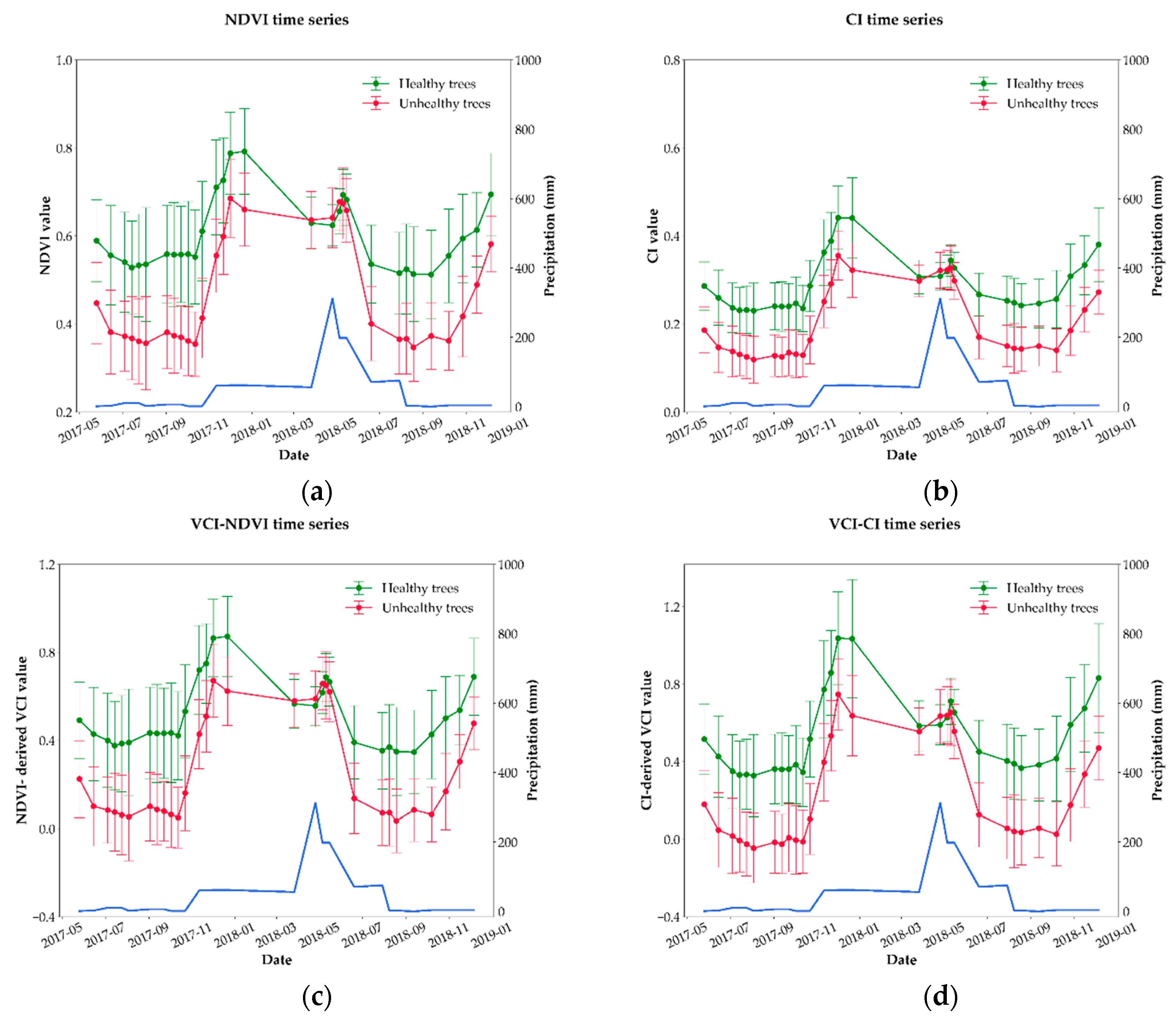 Remotesensing 11 02515 g007 550
