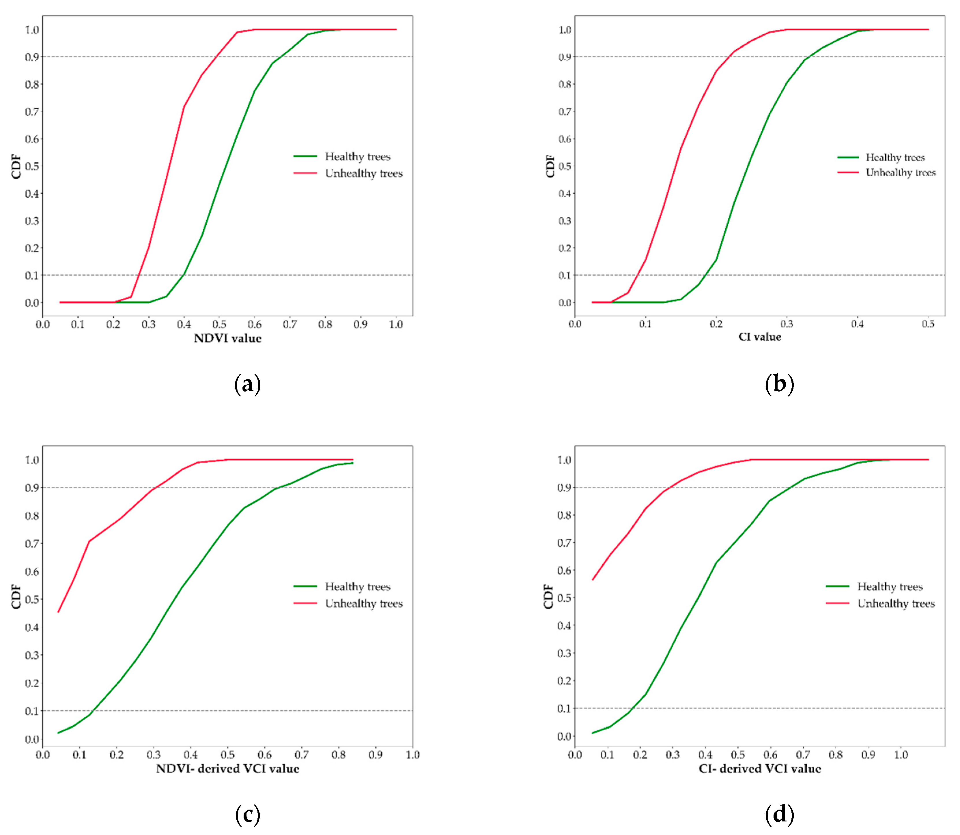 Remotesensing 11 02515 g009 550