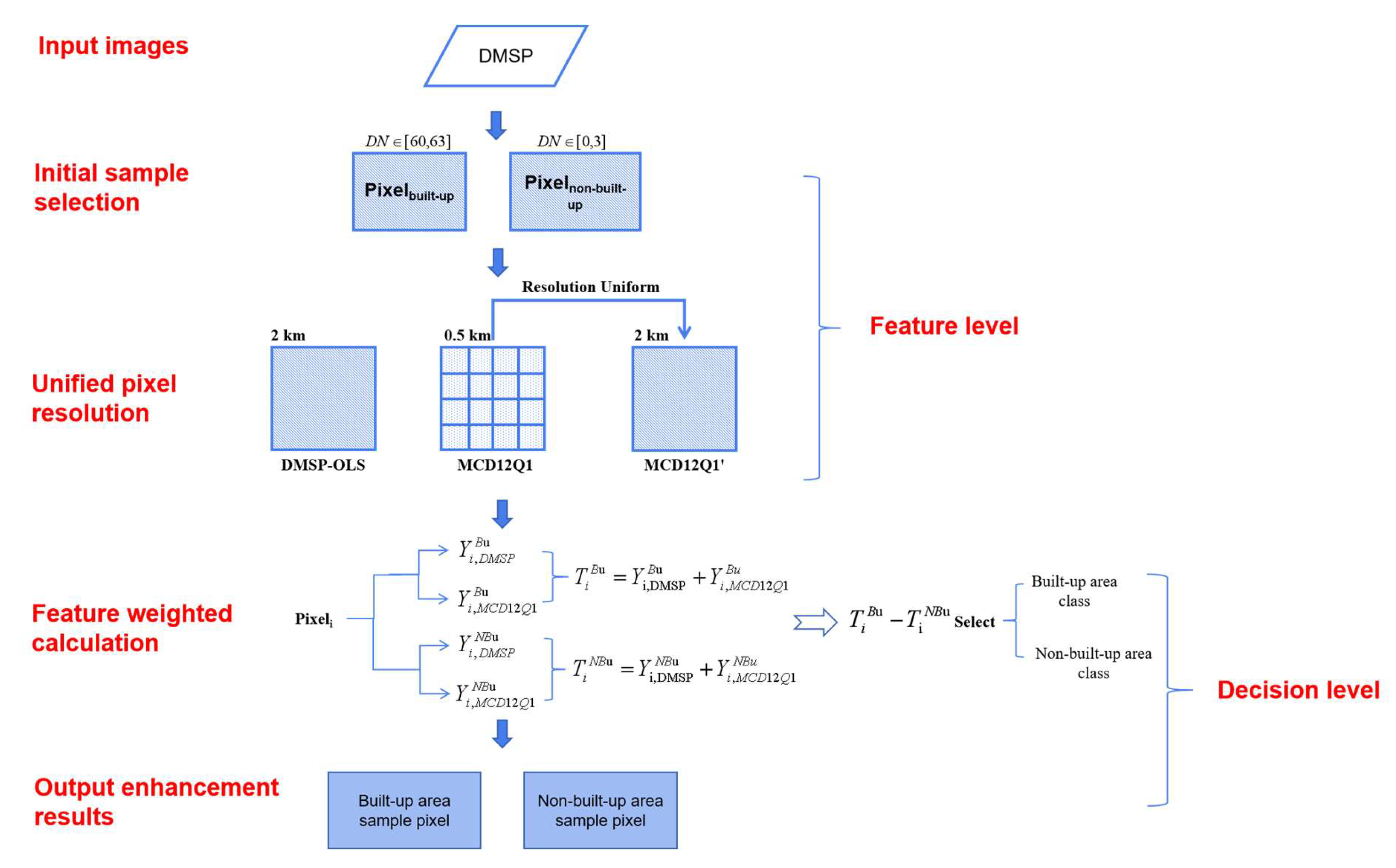 Remotesensing 11 02516 g003