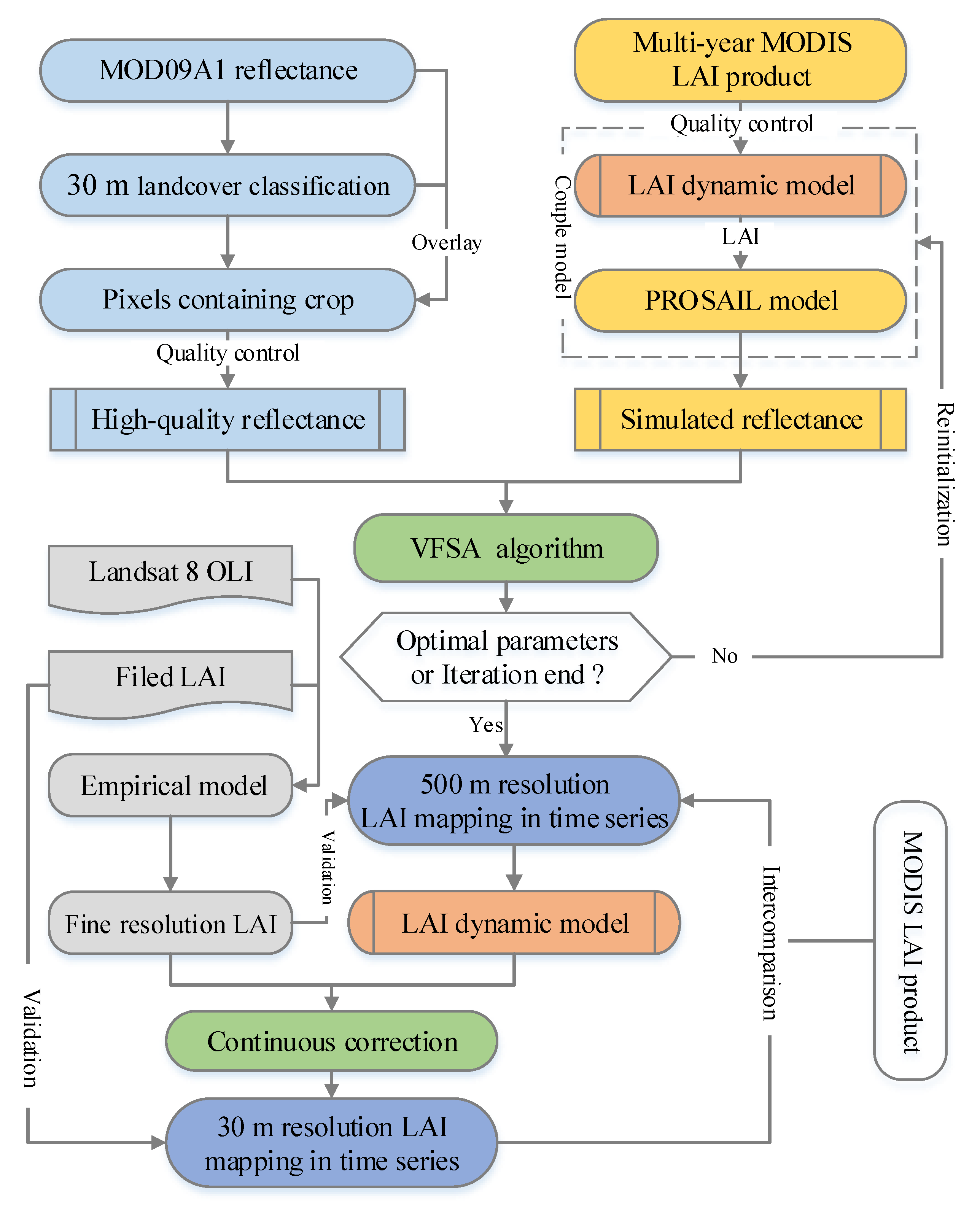 Remotesensing 11 02517 g001 Remotesensing 11 02517 g001