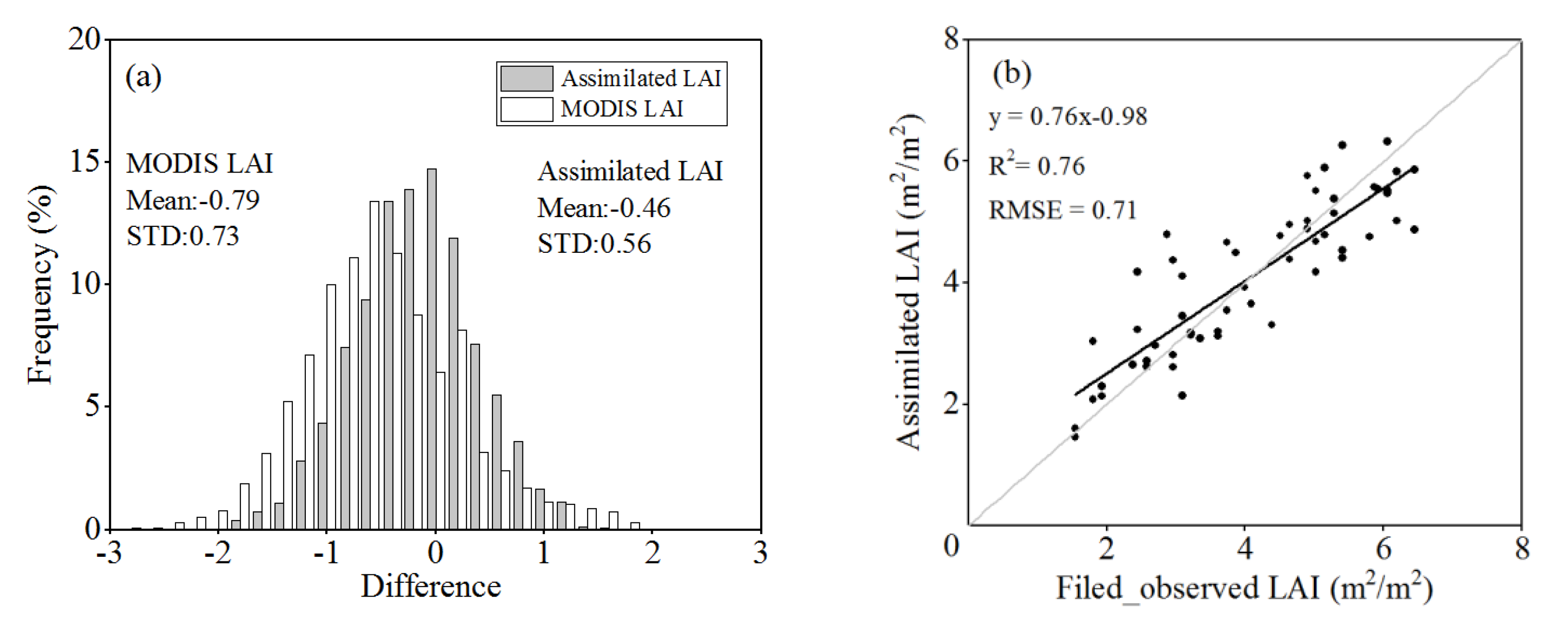 Remotesensing 11 02517 g008 Remotesensing 11 02517 g008