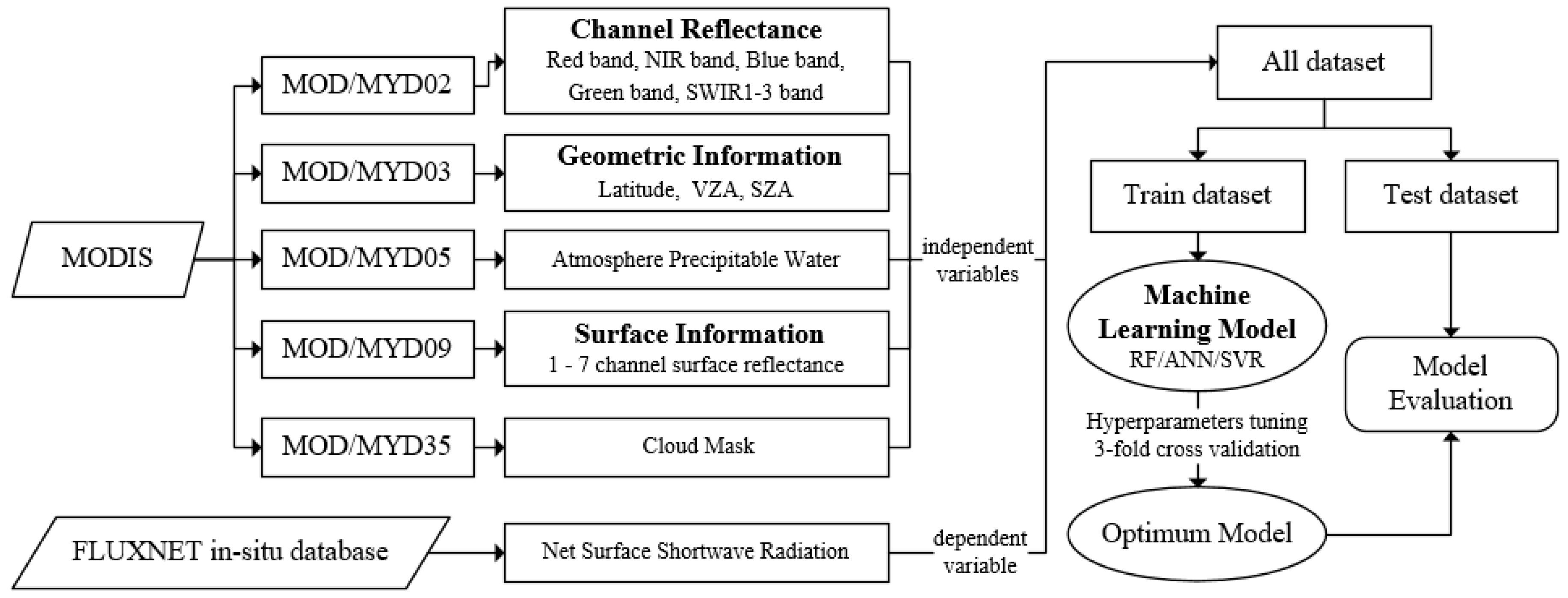 Remotesensing 11 02520 g002 Remotesensing 11 02520 g002