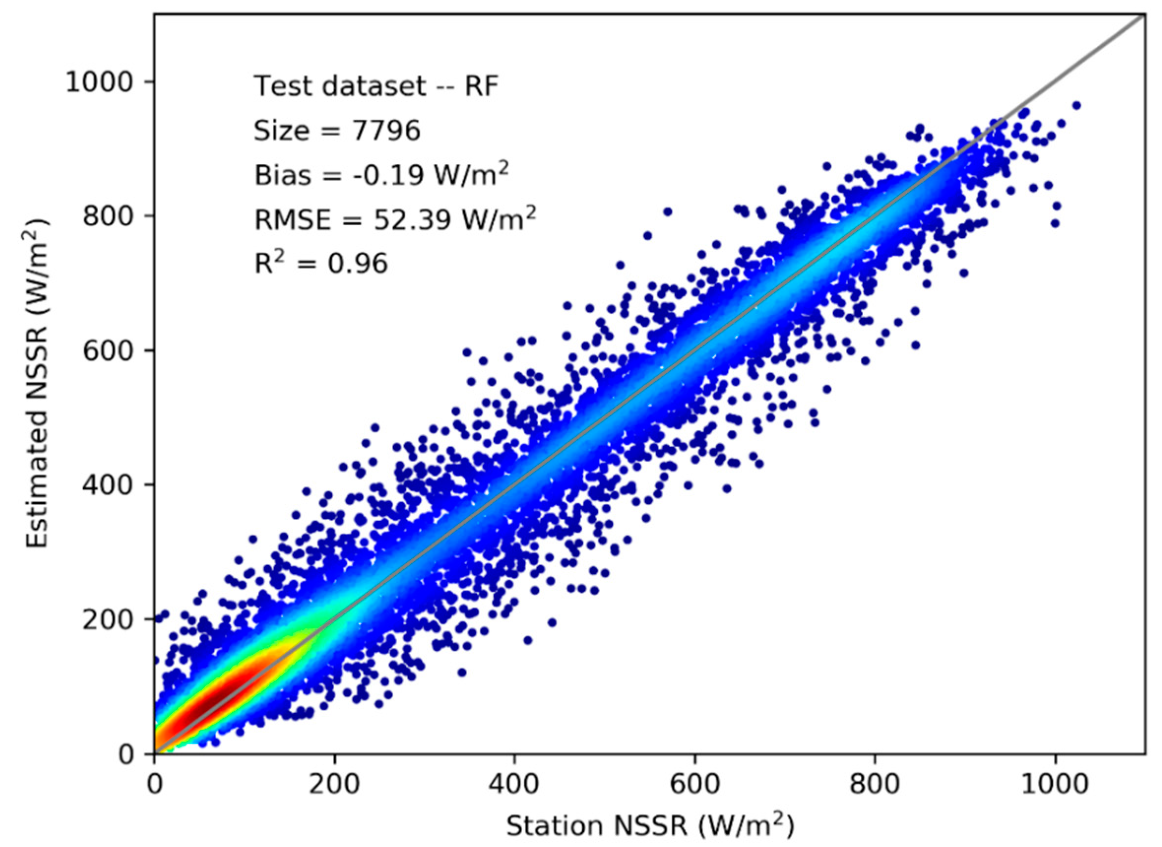 Remotesensing 11 02520 g005 Remotesensing 11 02520 g005