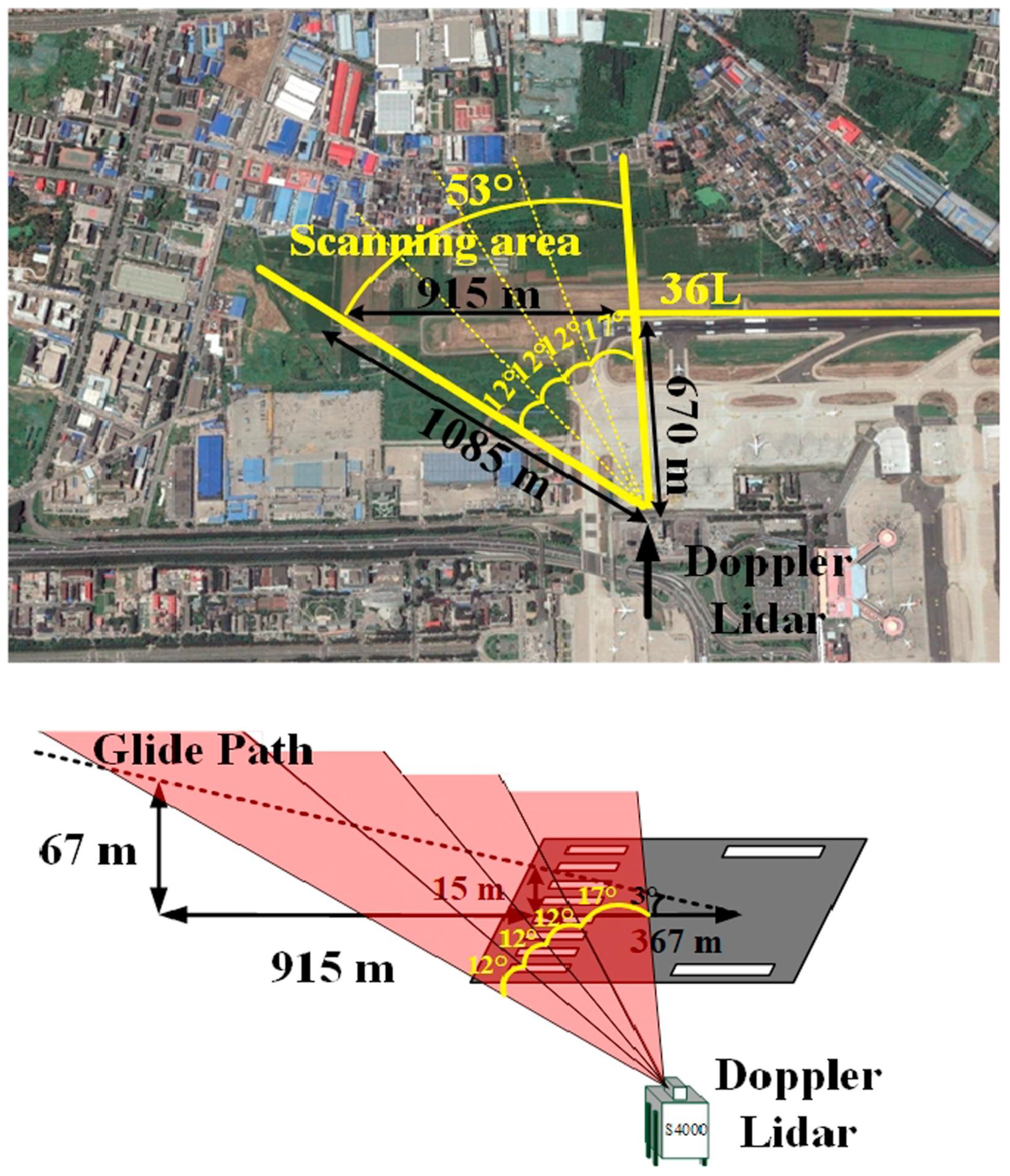 Remotesensing 11 02522 g006 Remotesensing 11 02522 g006