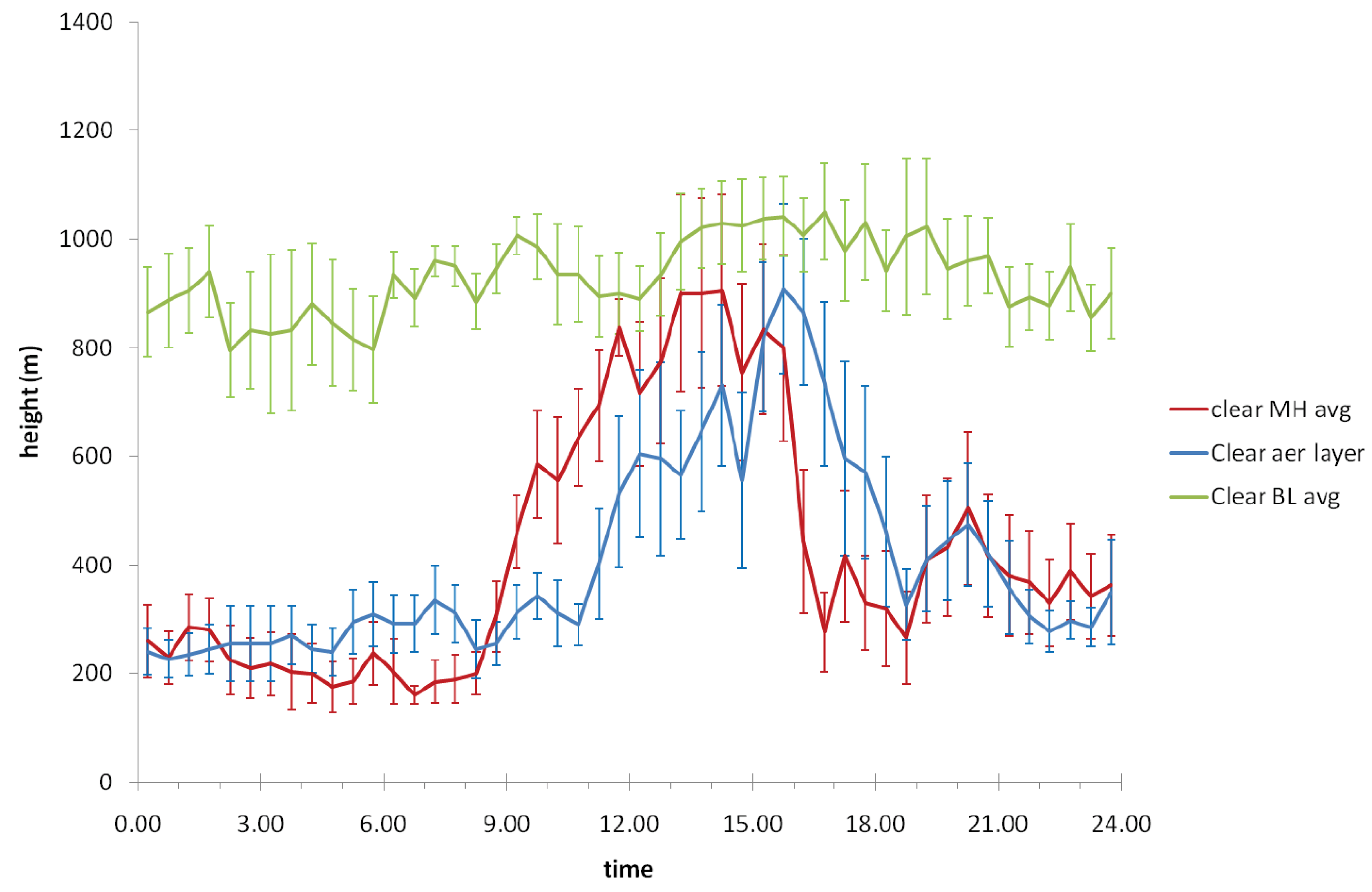 Remotesensing 11 02522 g010 Remotesensing 11 02522 g010