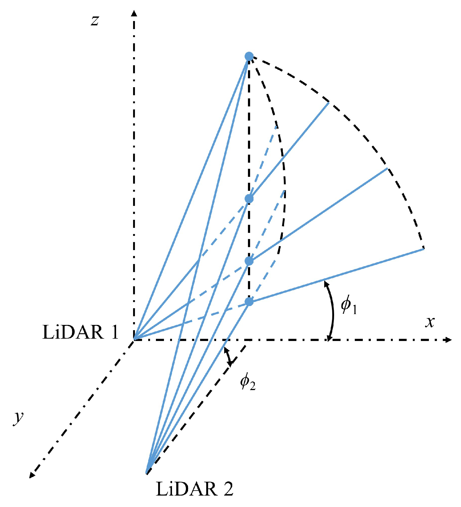 Remotesensing 11 02522 g0a3 Remotesensing 11 02522 g0a3