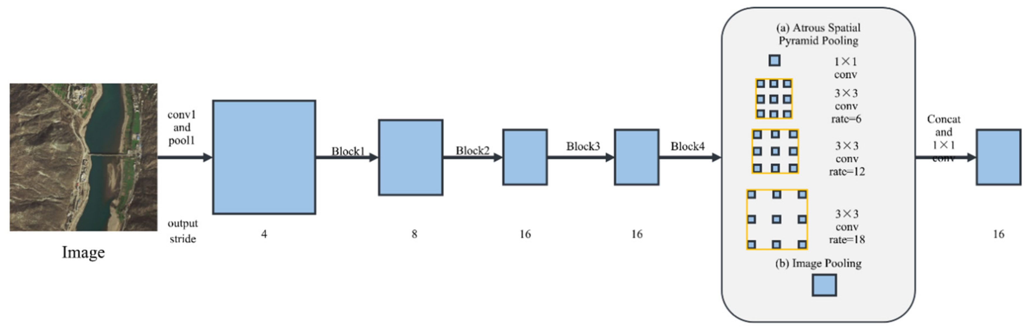 Remotesensing 11 02523 g007