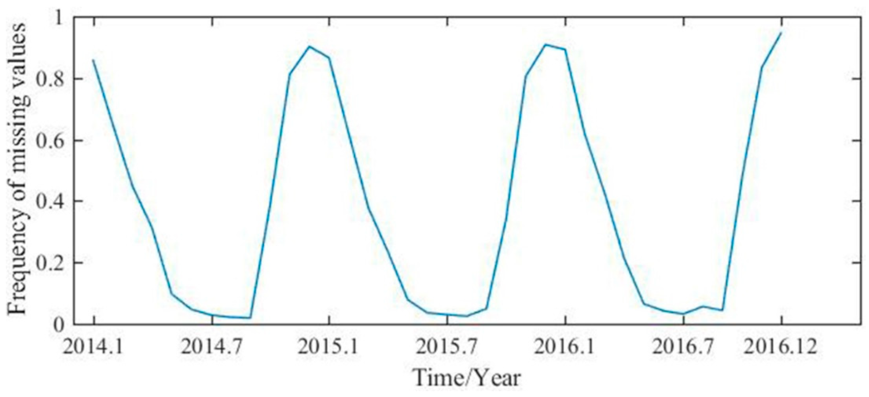 Remotesensing 11 02524 g0a1