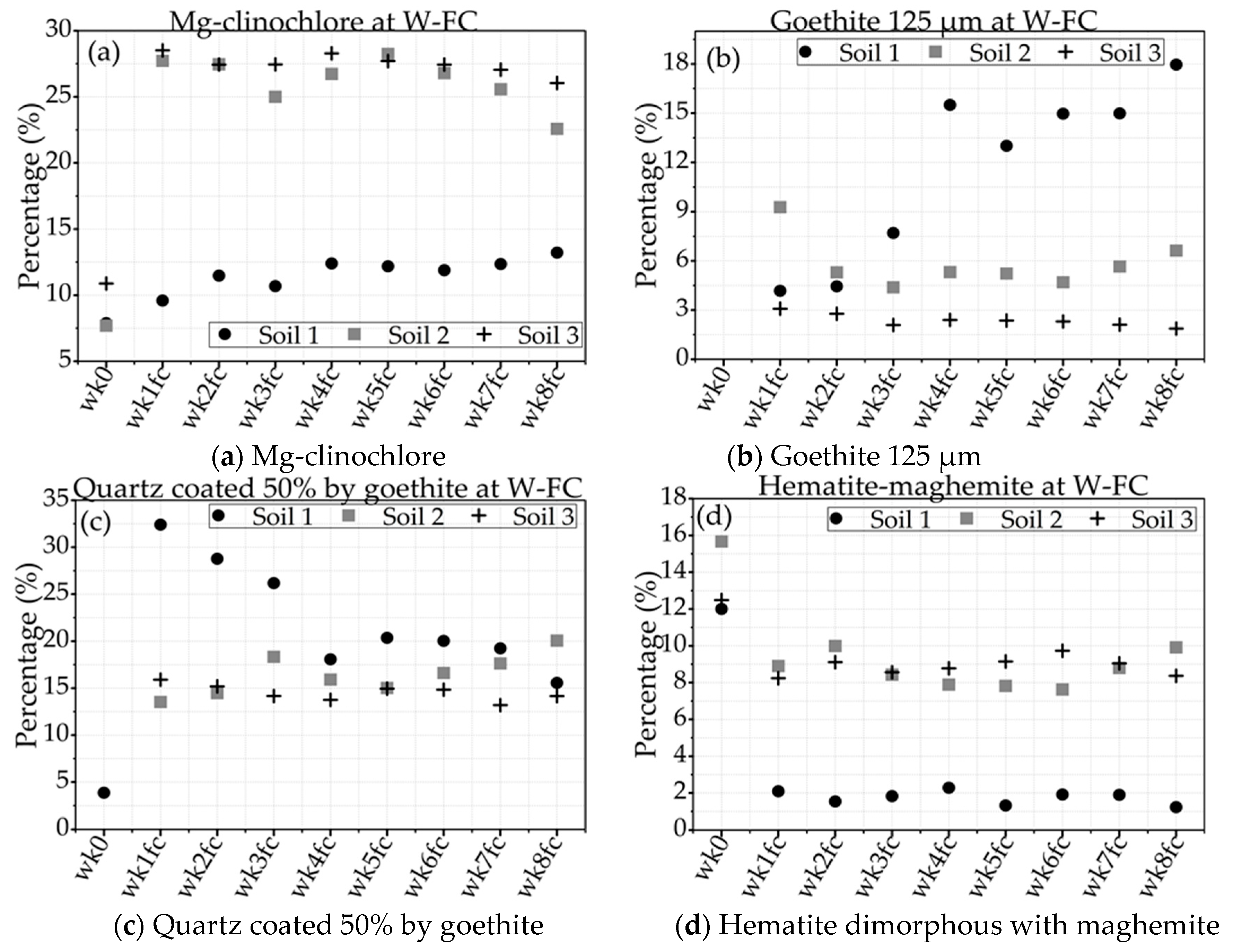 Remotesensing 11 02526 g008