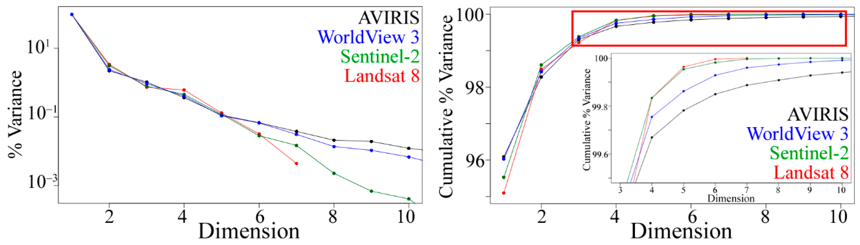 Remotesensing 11 02528 g0a1 Remotesensing 11 02528 g0a1