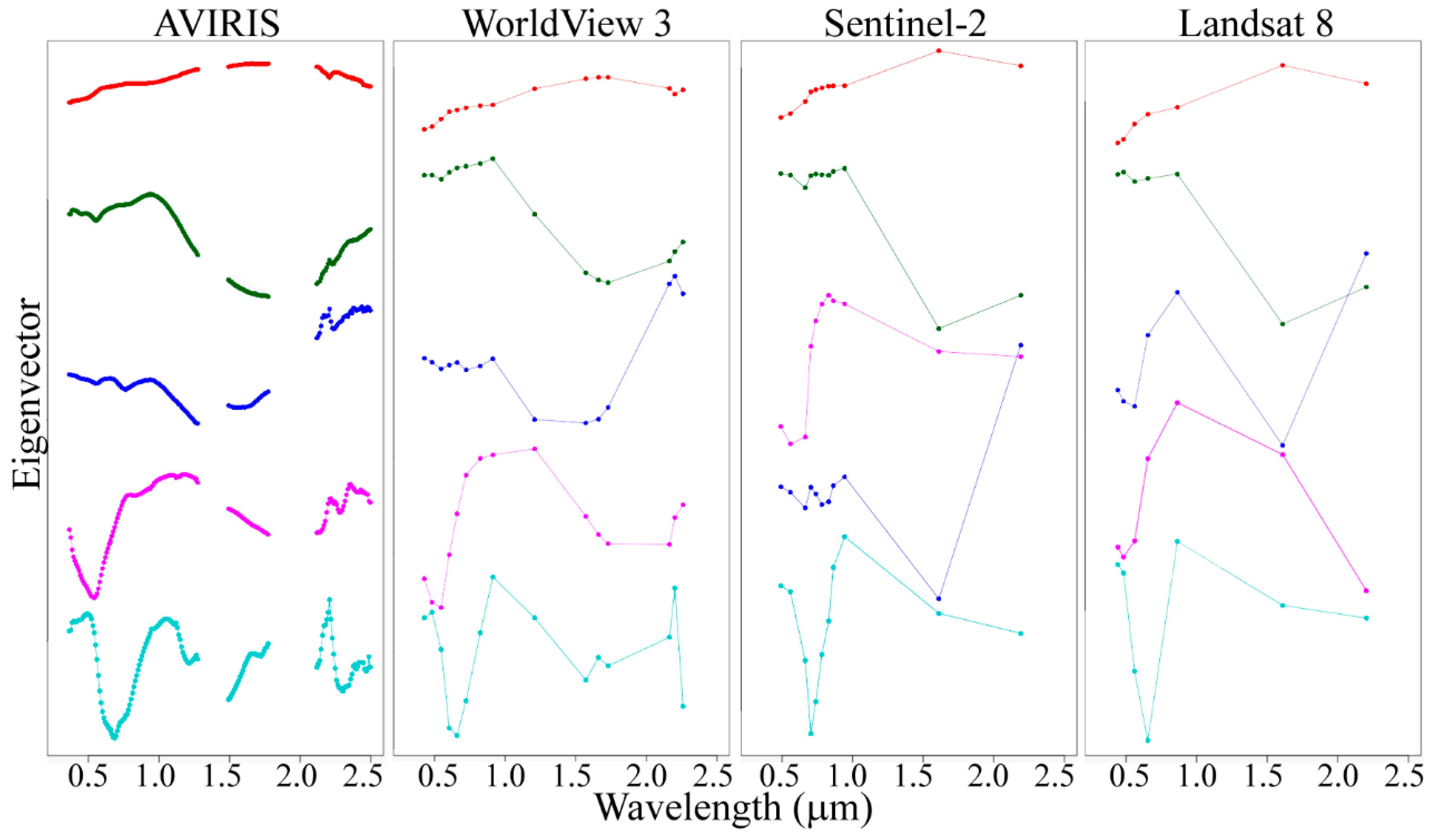 Remotesensing 11 02528 g0a2 Remotesensing 11 02528 g0a2