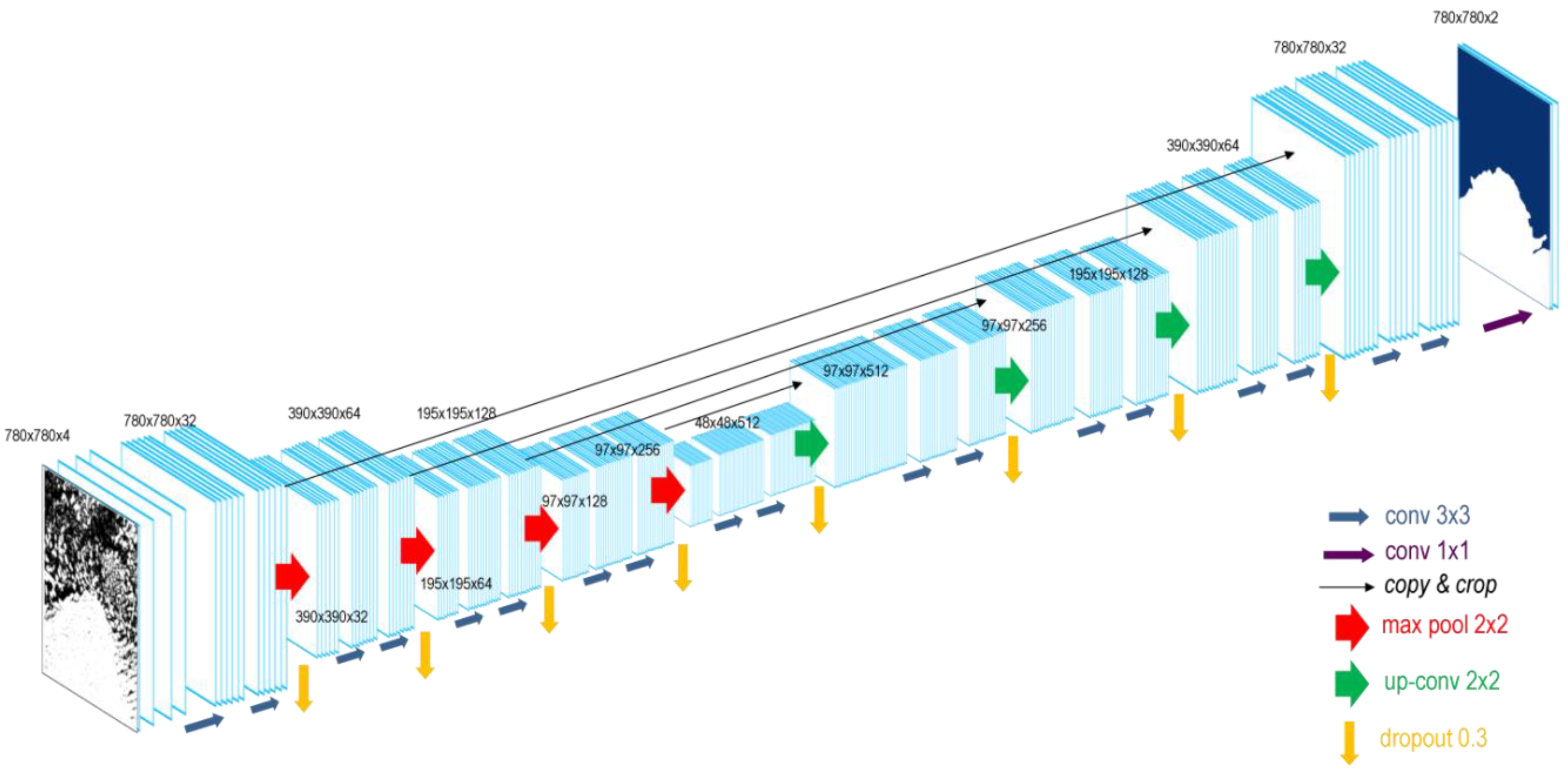 Remotesensing 11 02529 g002
